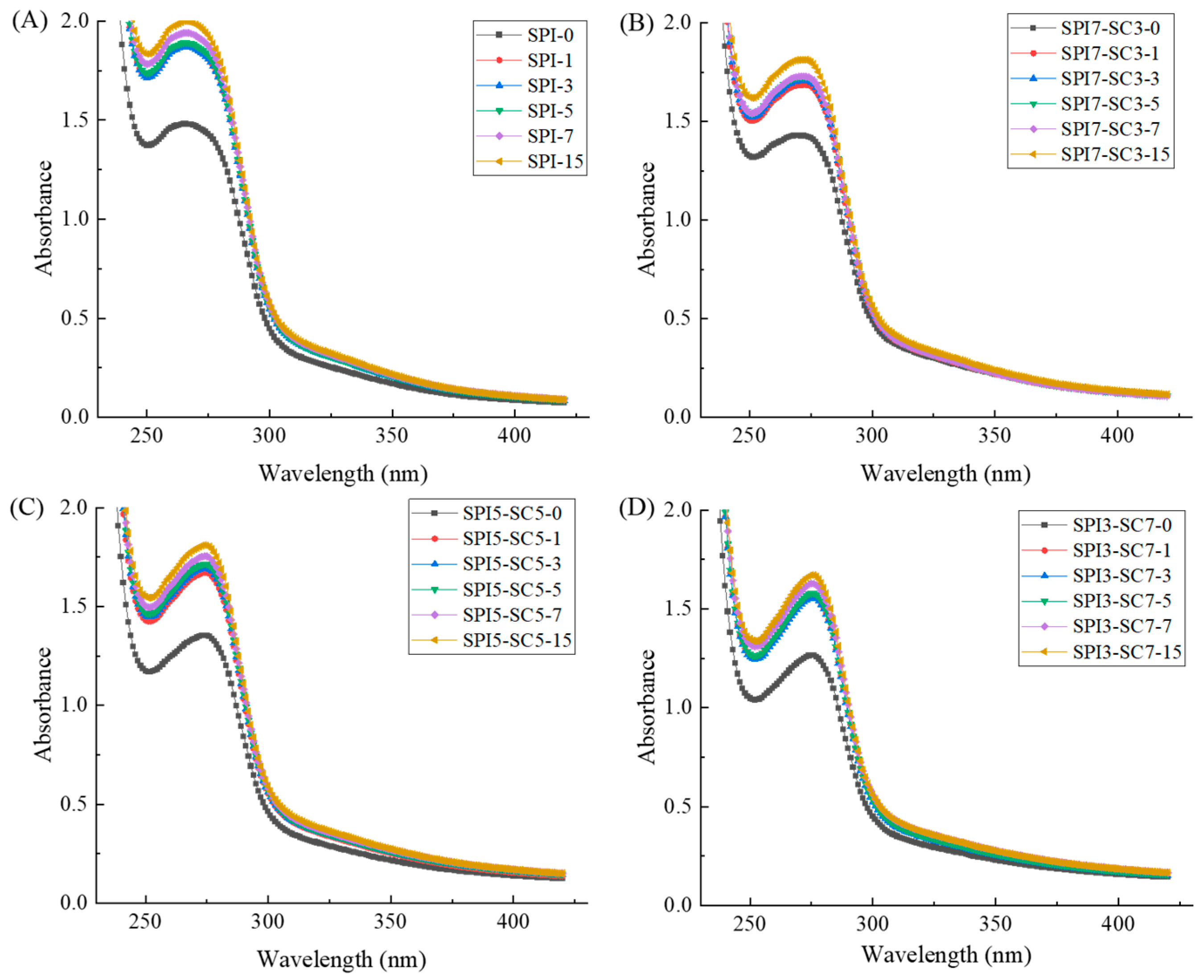 Molecules 29 03371 g002