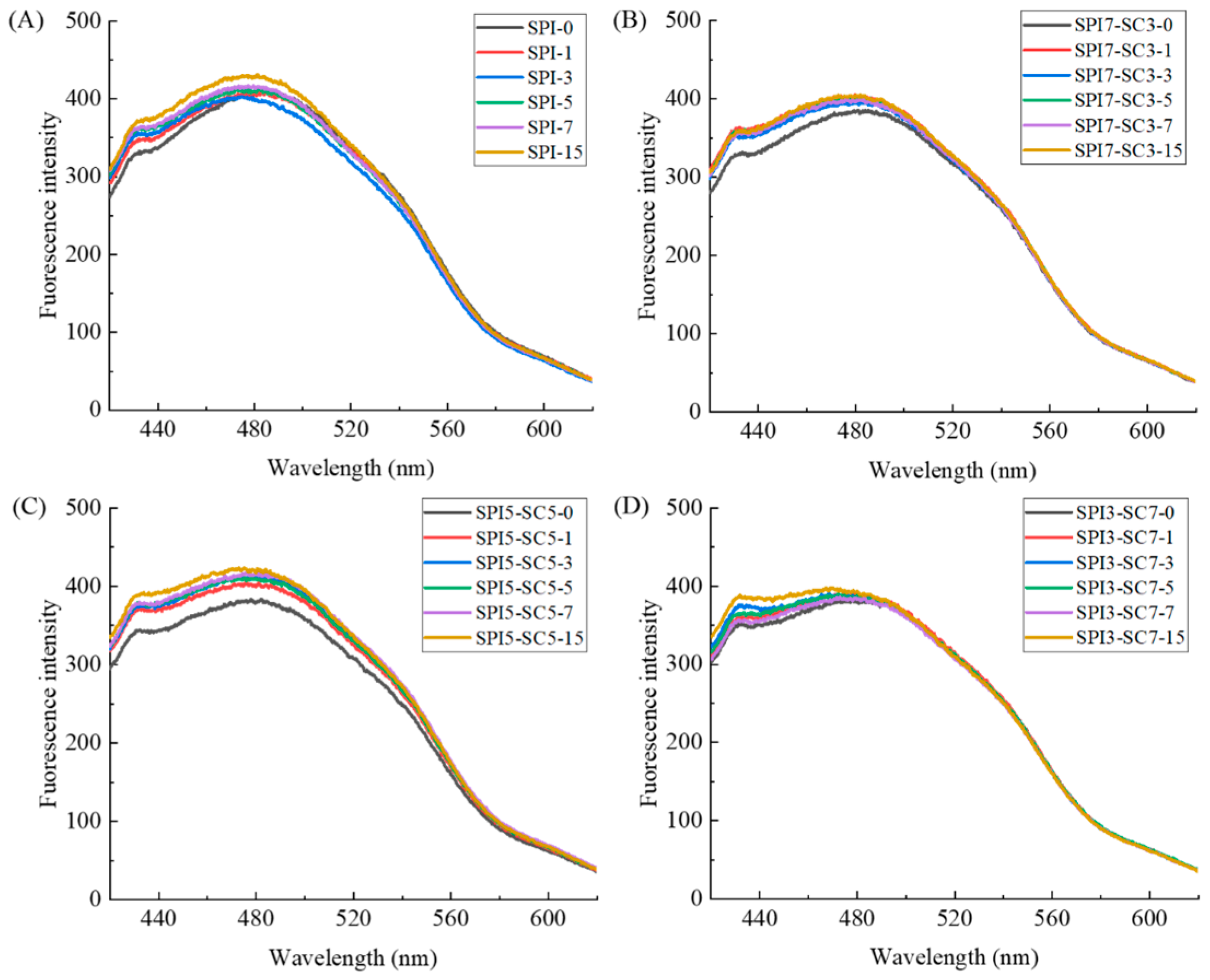 Molecules 29 03371 g004