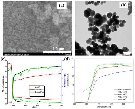 Molecules 29 03373 g002