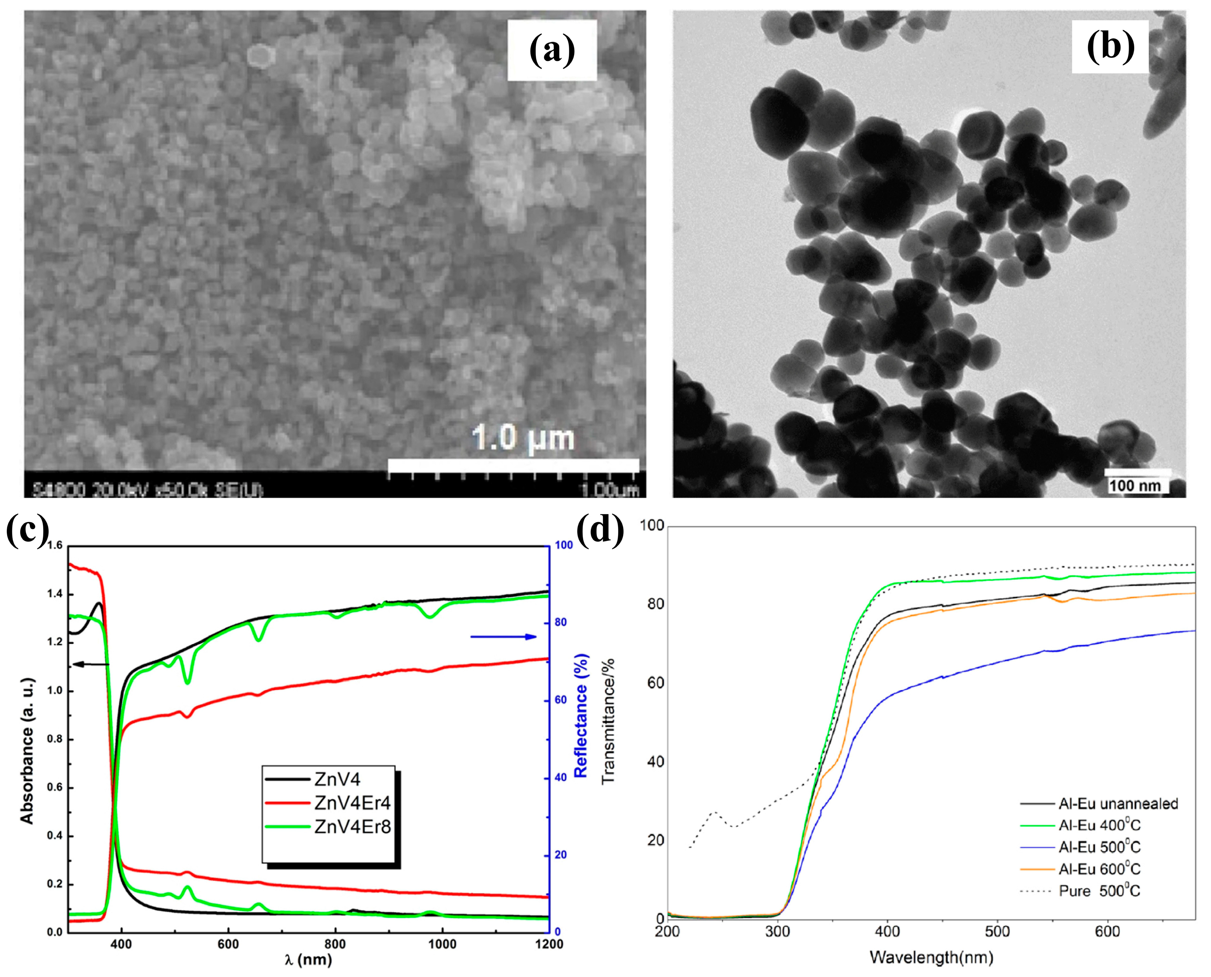 Molecules 29 03373 g002