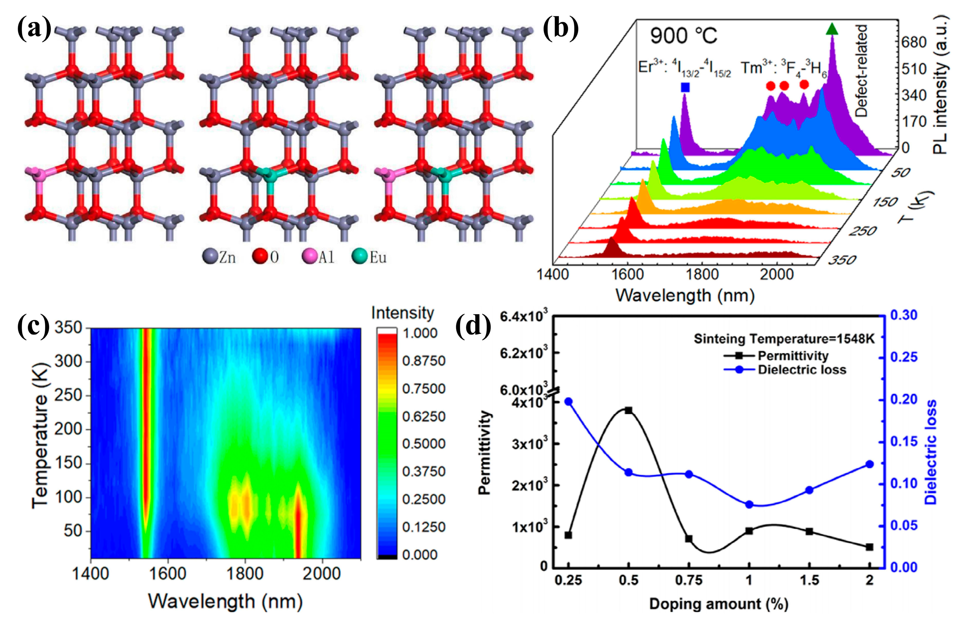 Molecules 29 03373 g003