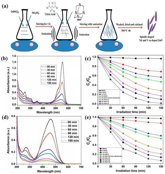 Molecules 29 03373 g006
