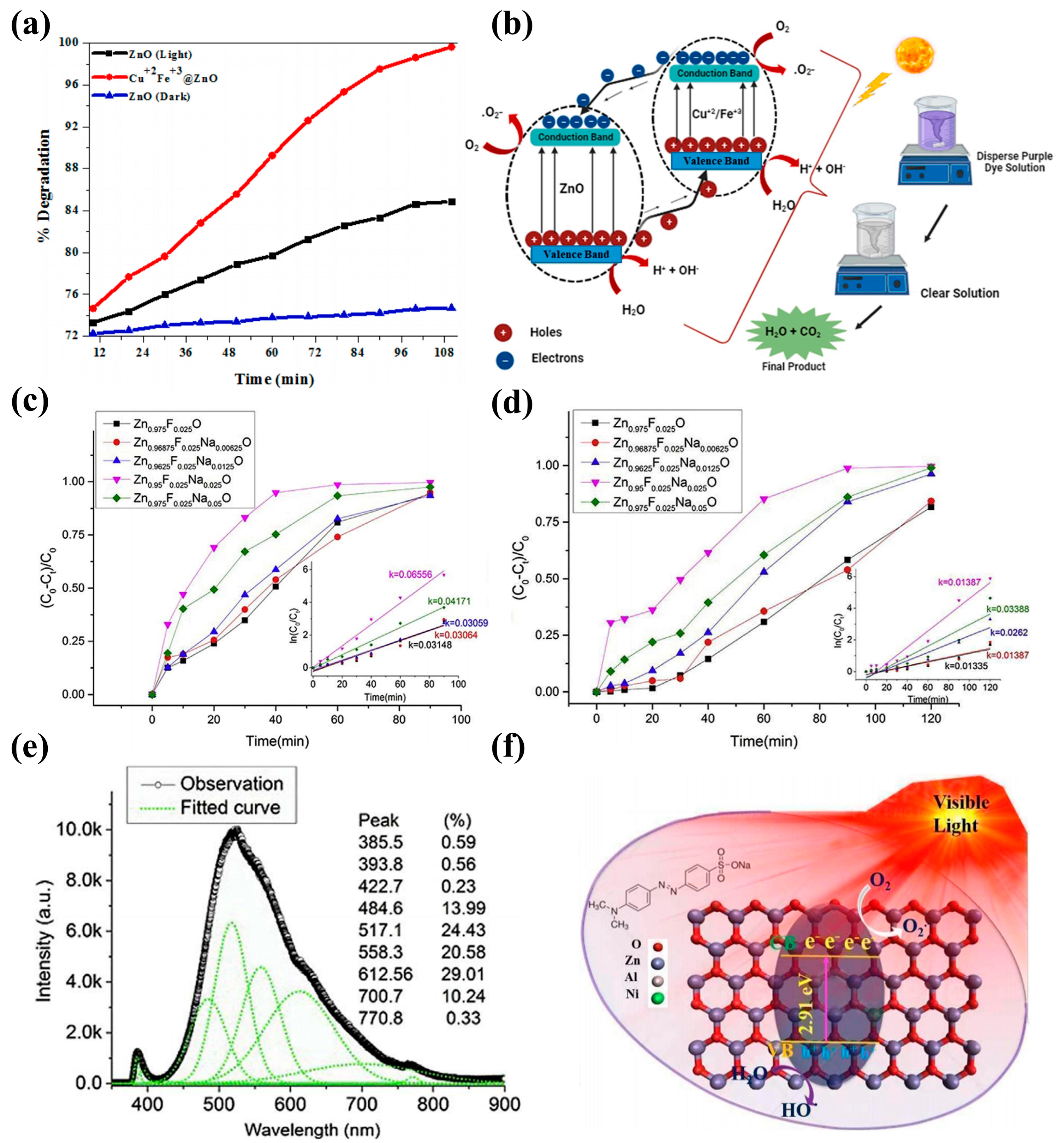 Molecules 29 03373 g007