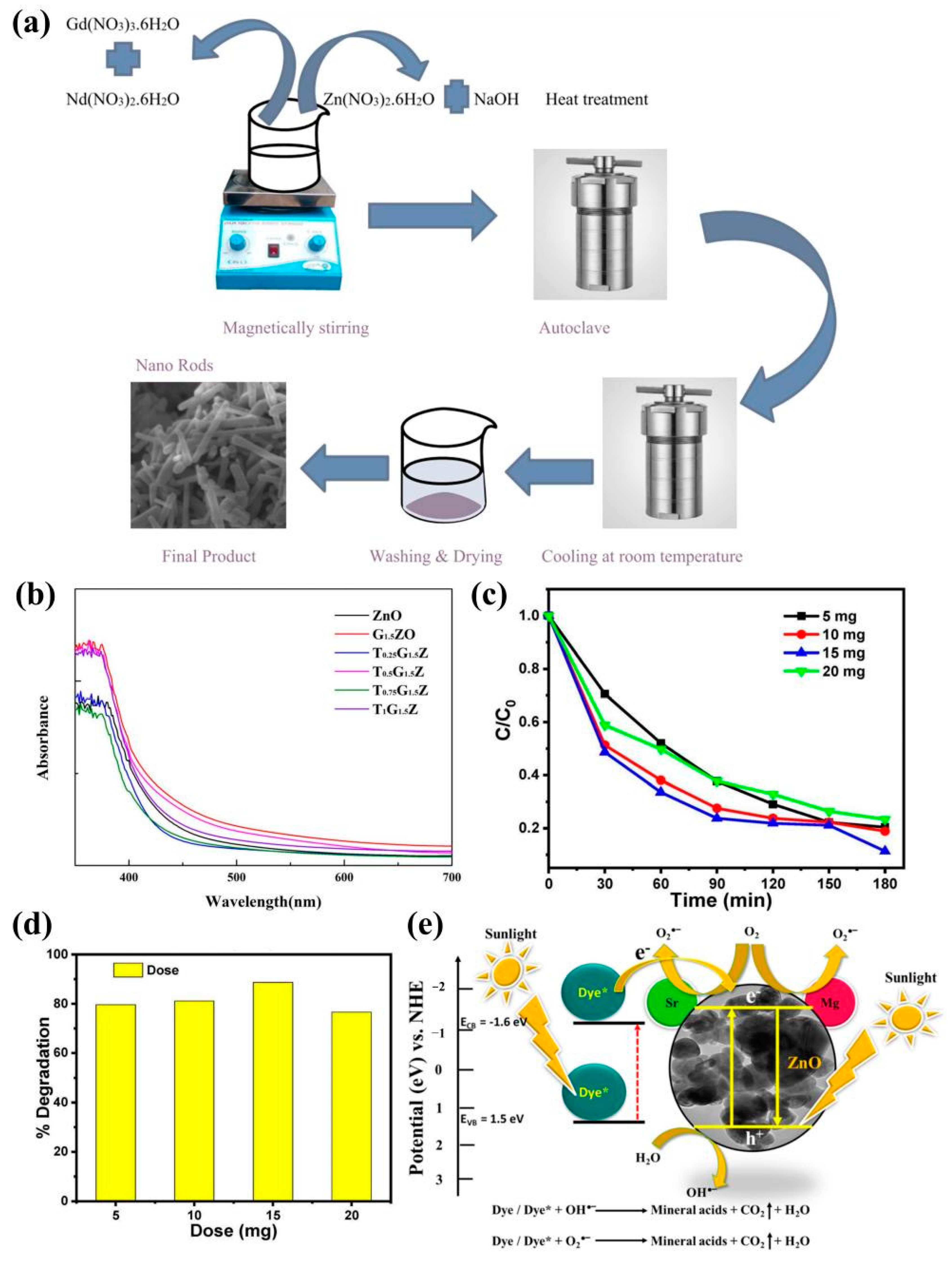 Molecules 29 03373 g008