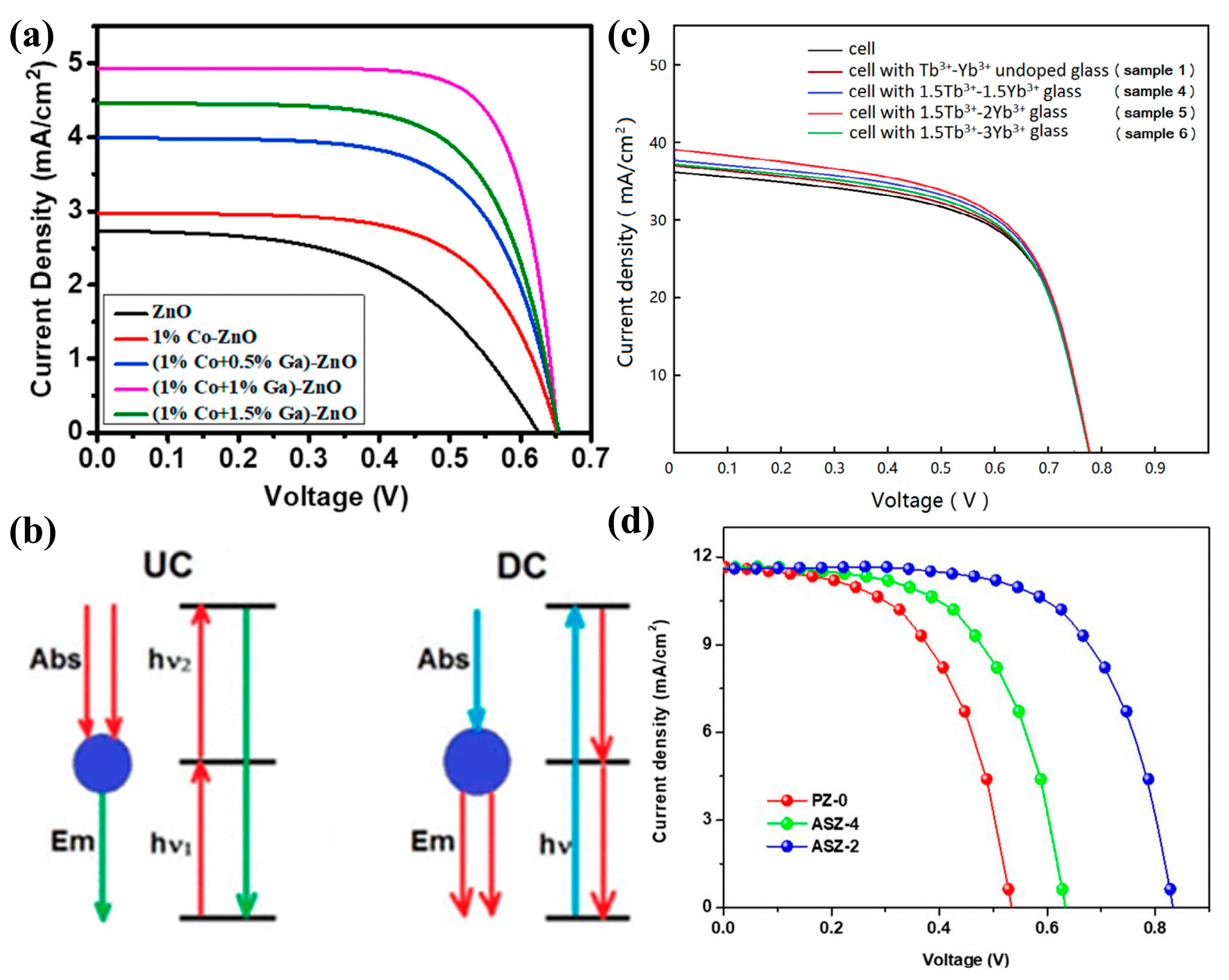 Molecules 29 03373 g010