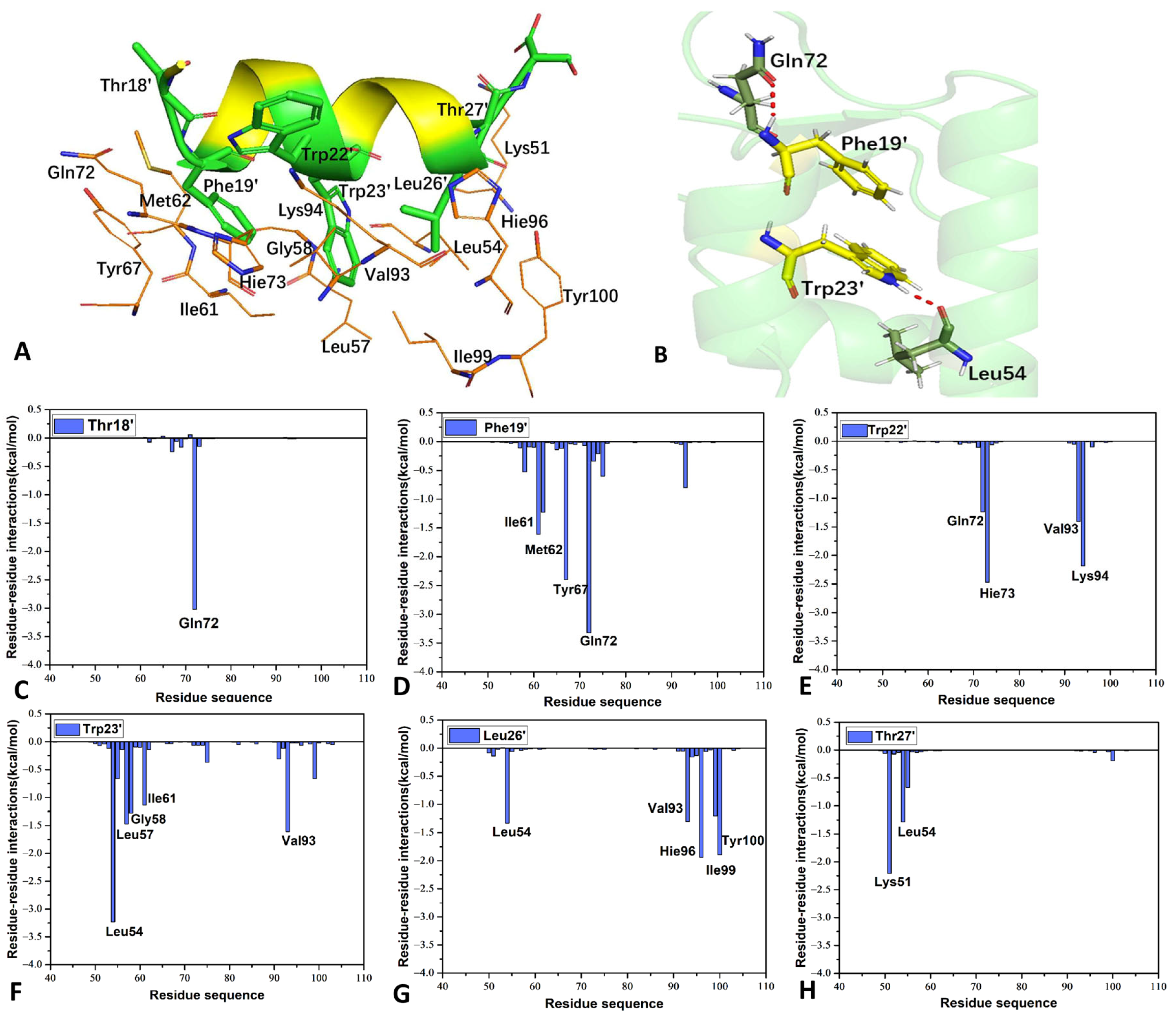 Molecules 29 03377 g008