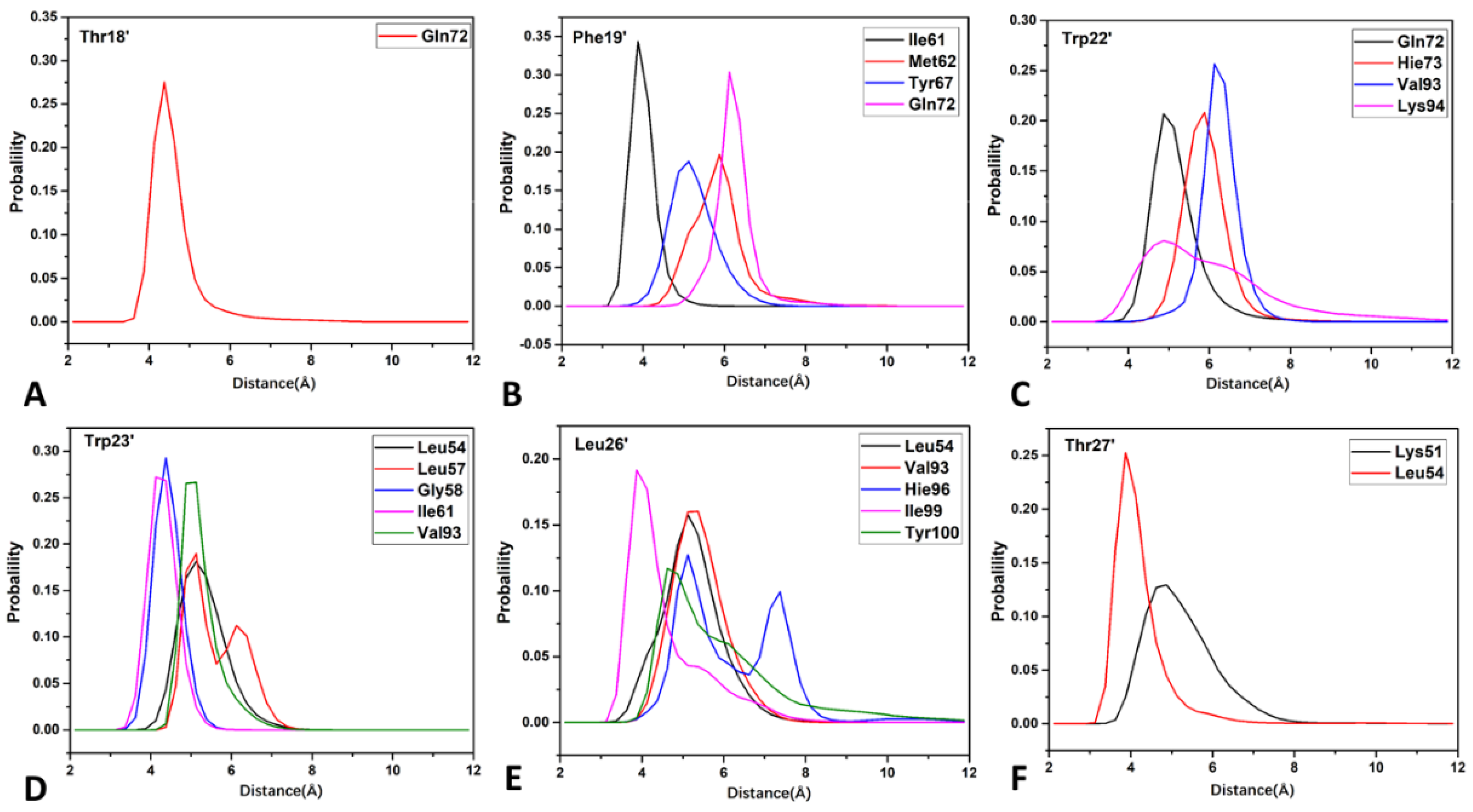 Molecules 29 03377 g009
