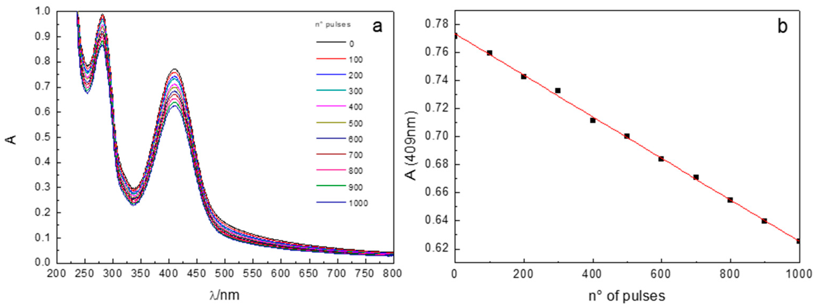 Molecules 29 03383 g002
