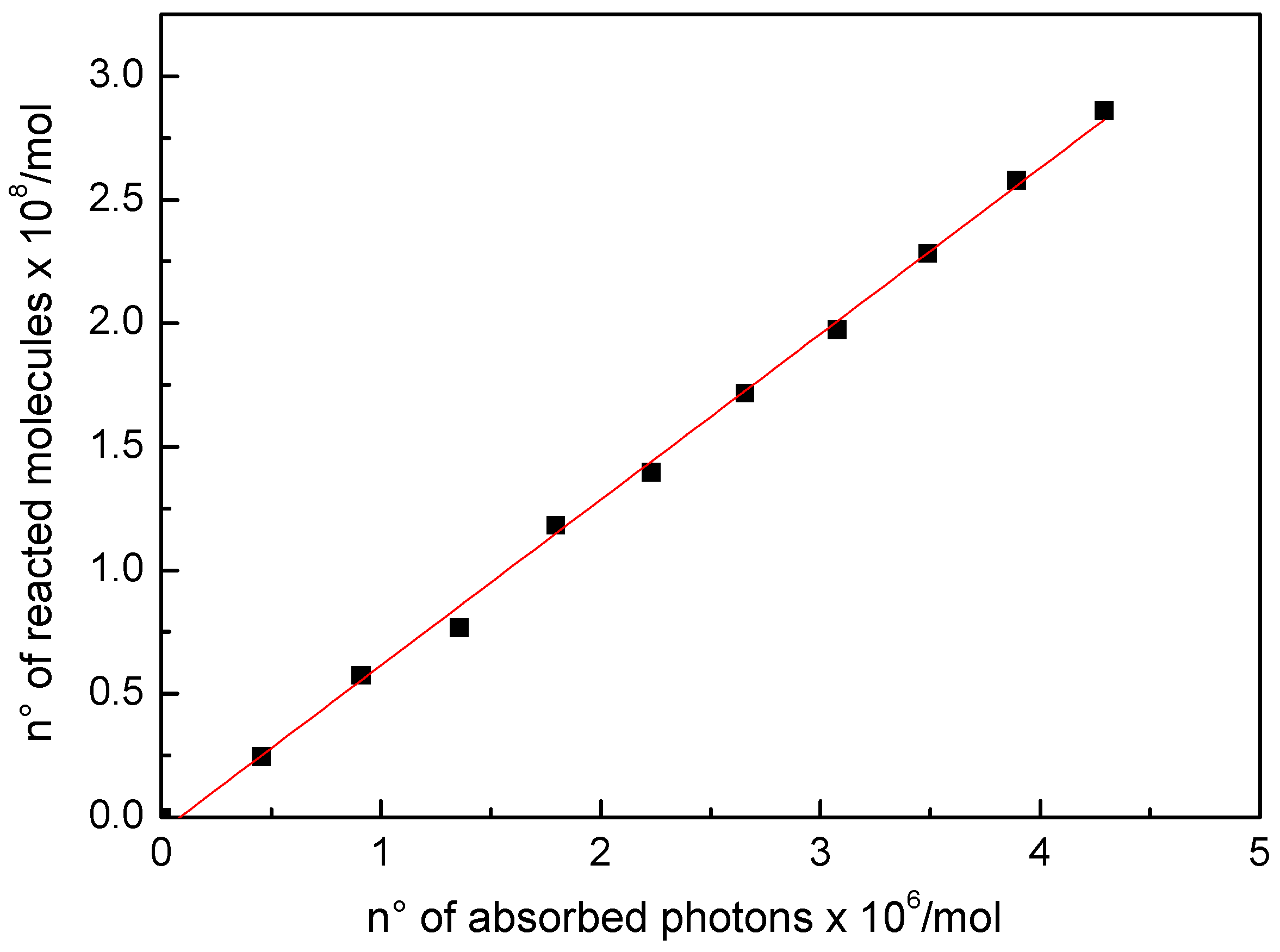 Molecules 29 03383 g003