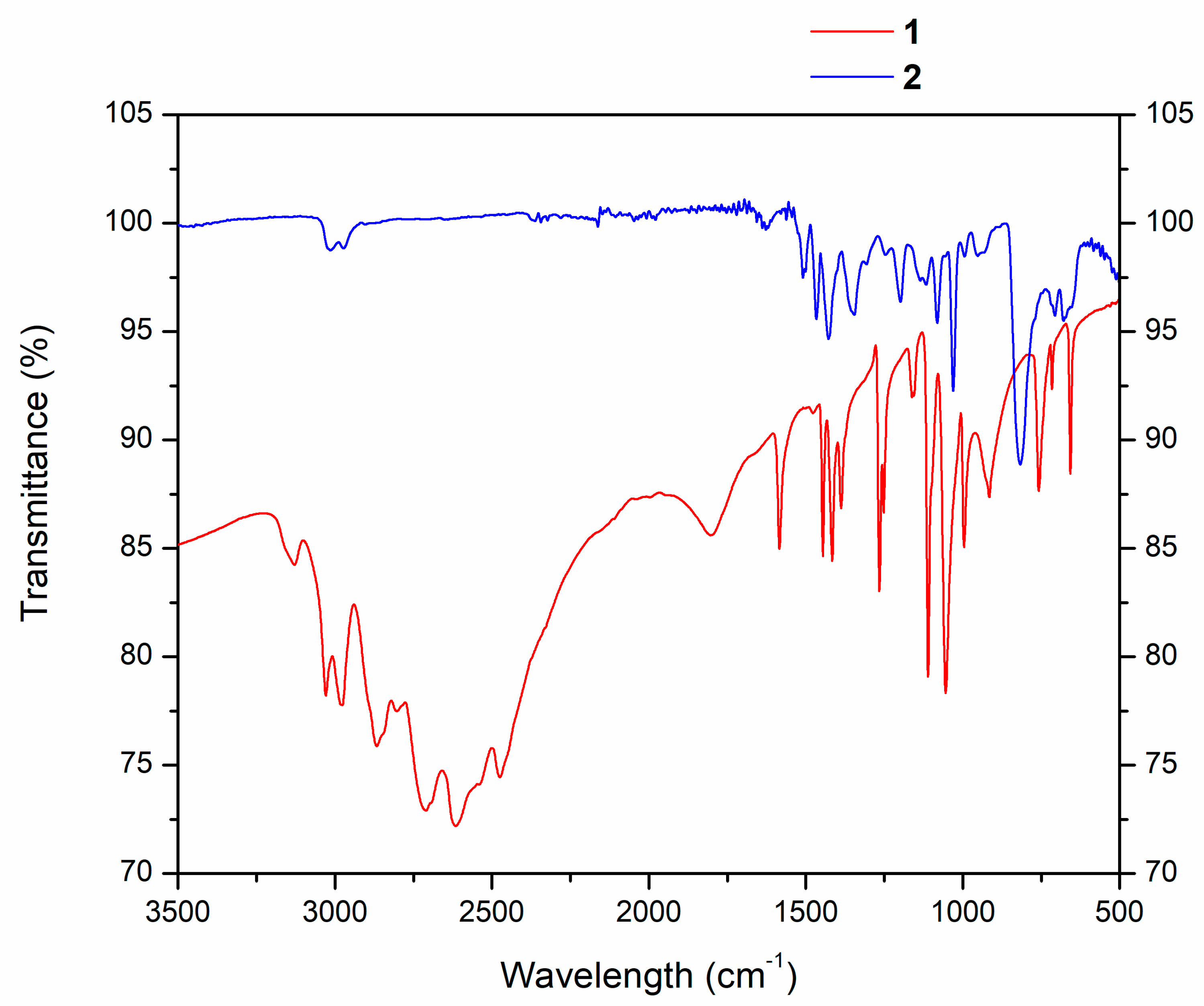 Molecules 29 03389 g003