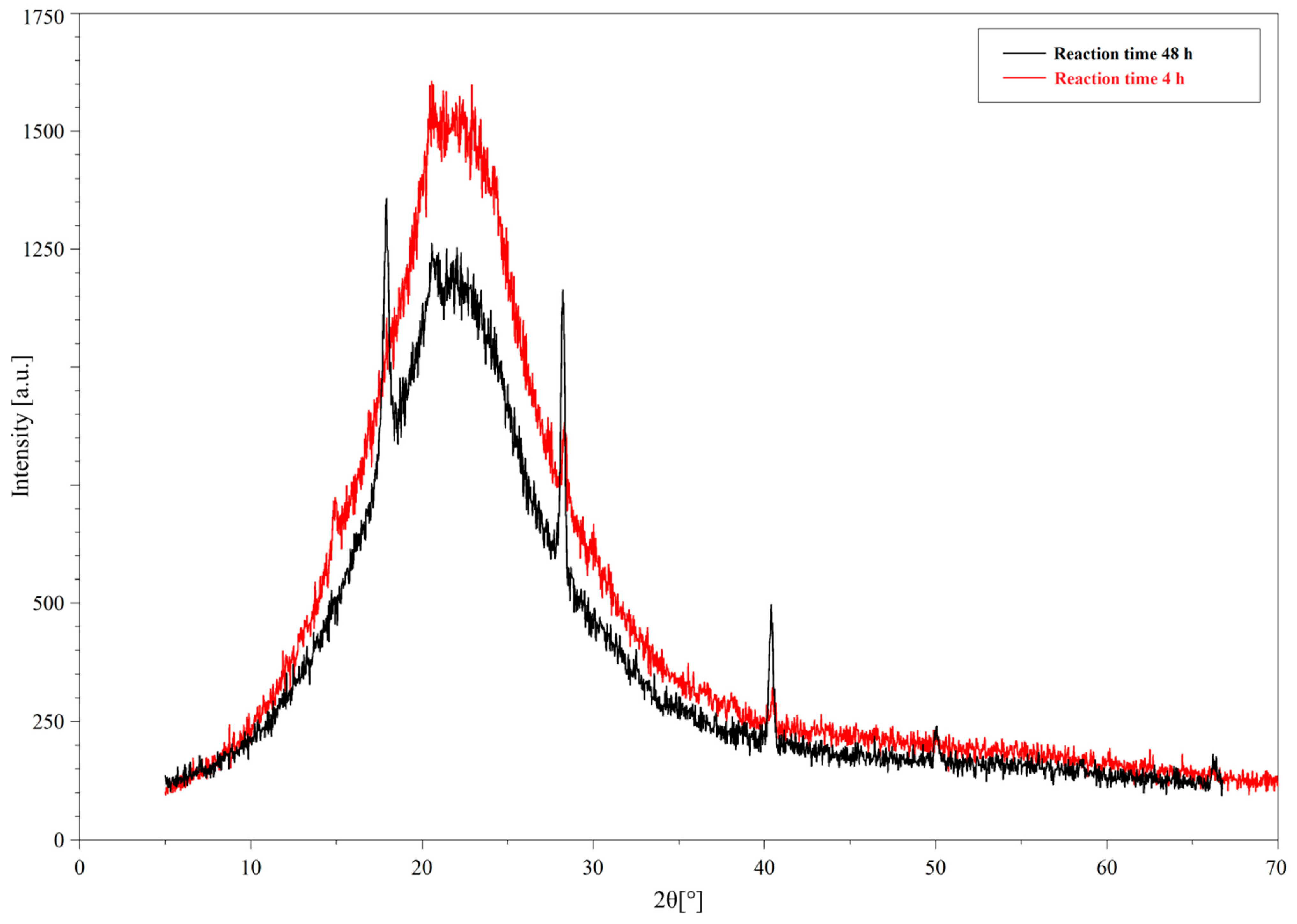 Molecules 29 03389 g004