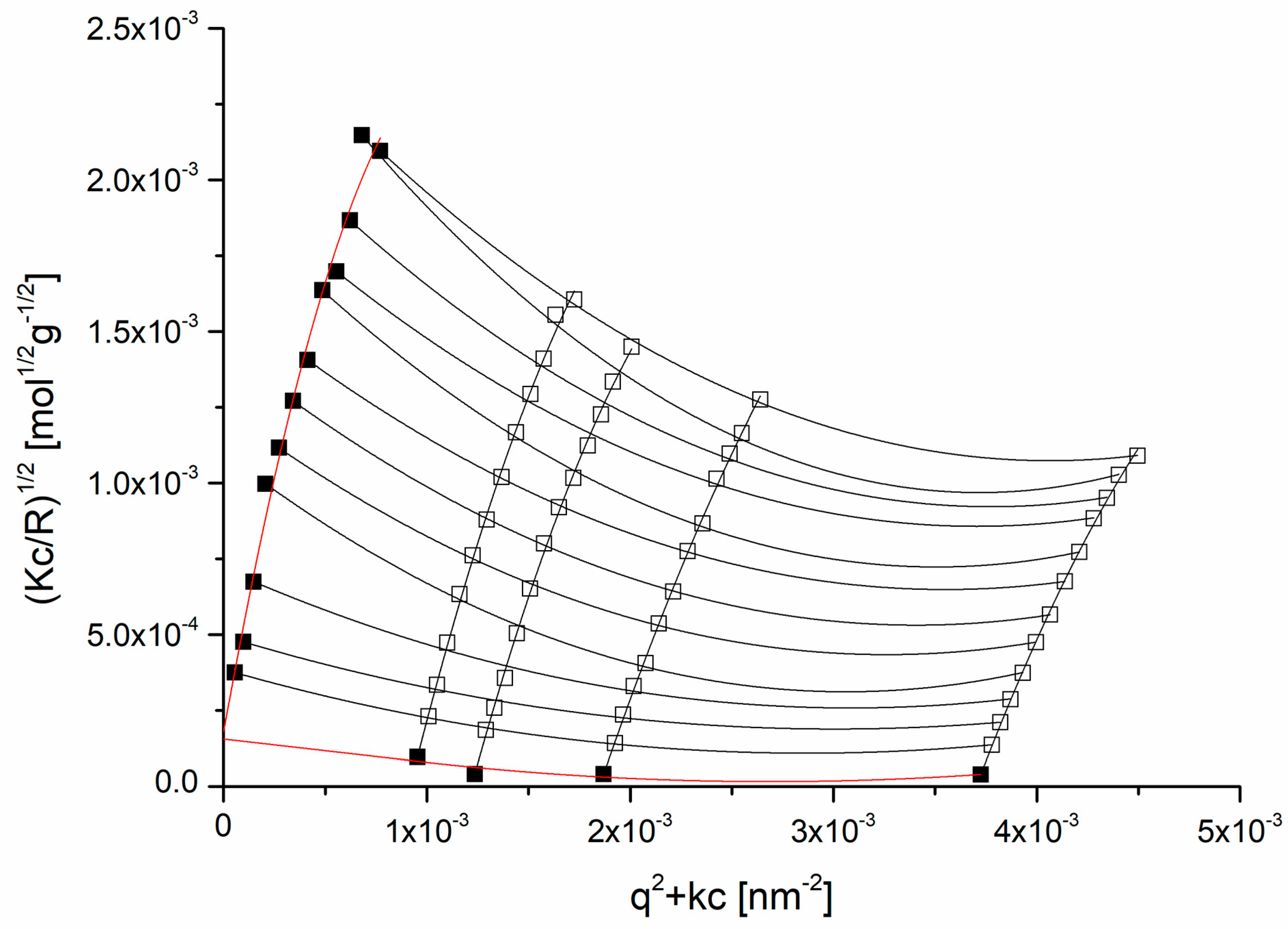 Molecules 29 03389 g005