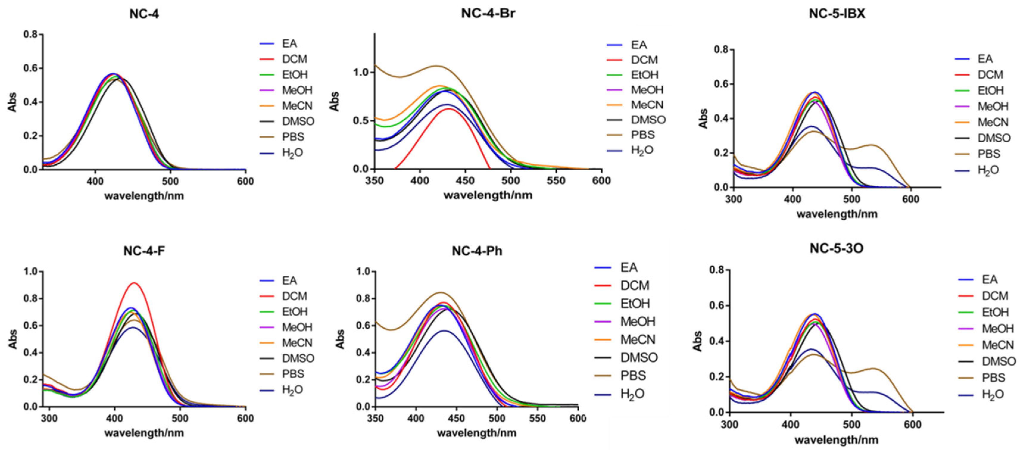 Molecules 29 03396 g002