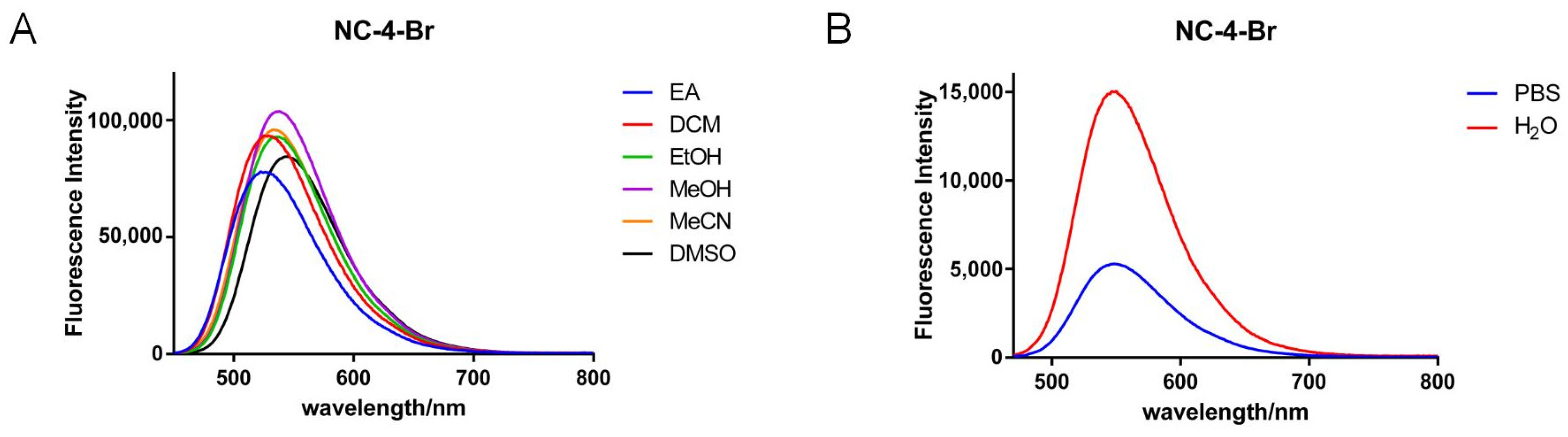Molecules 29 03396 g003