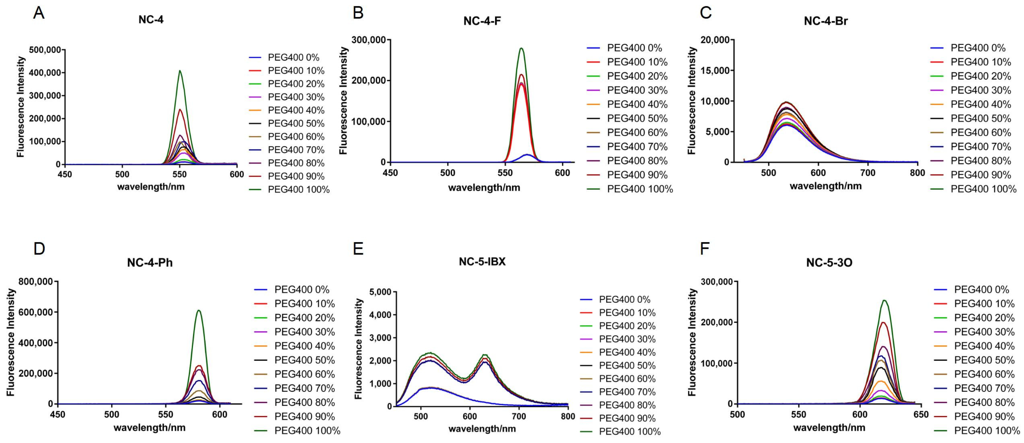 Molecules 29 03396 g005
