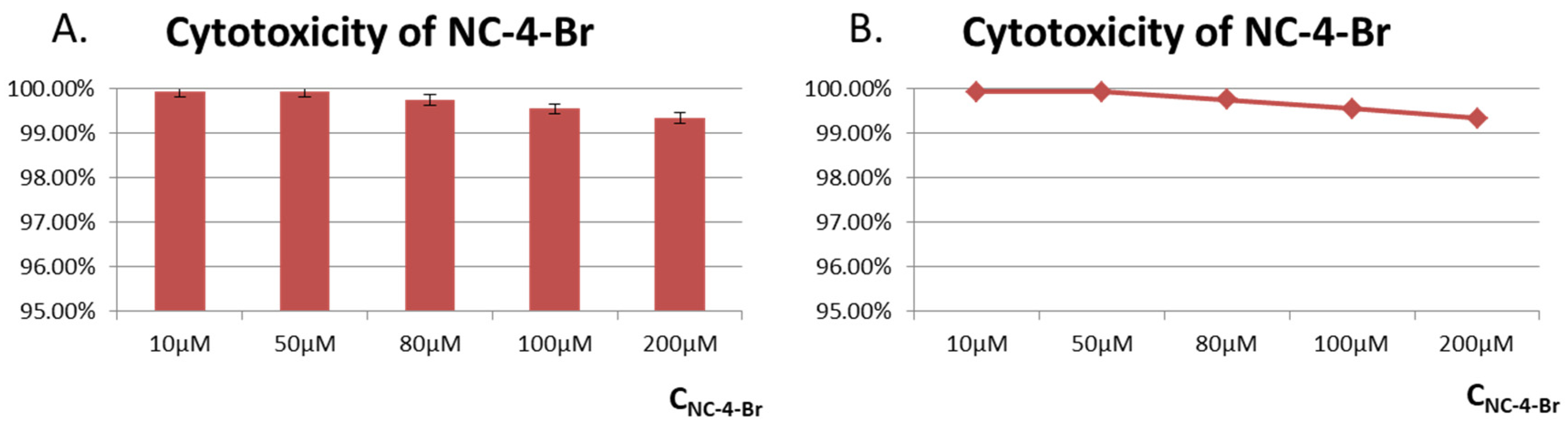 Molecules 29 03396 g007