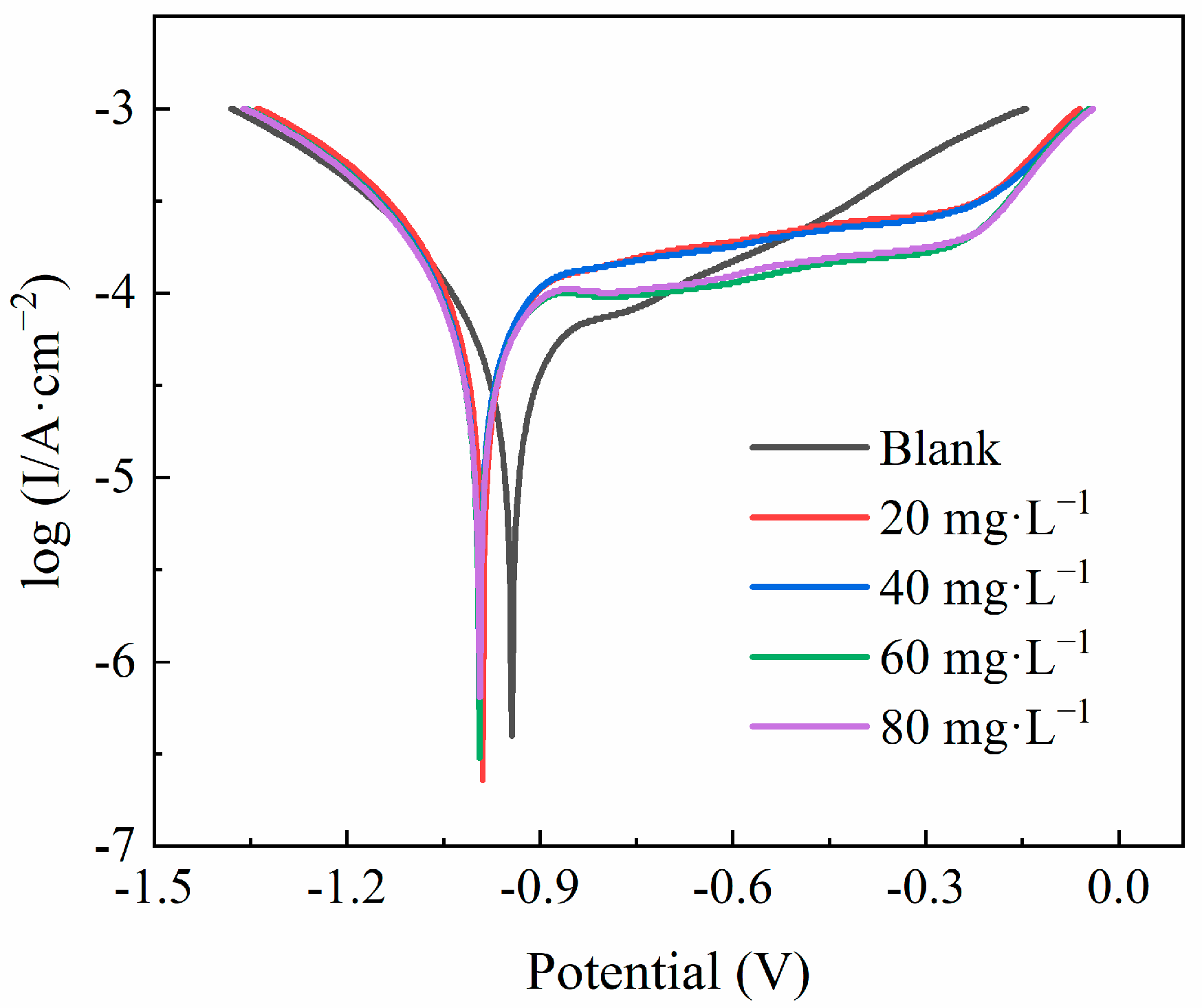 Molecules 29 03401 g003