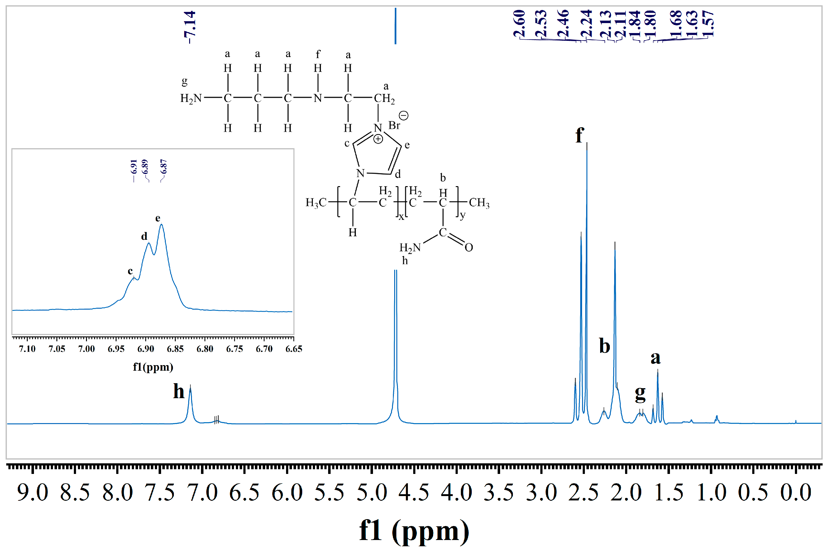 Molecules 29 03403 g003