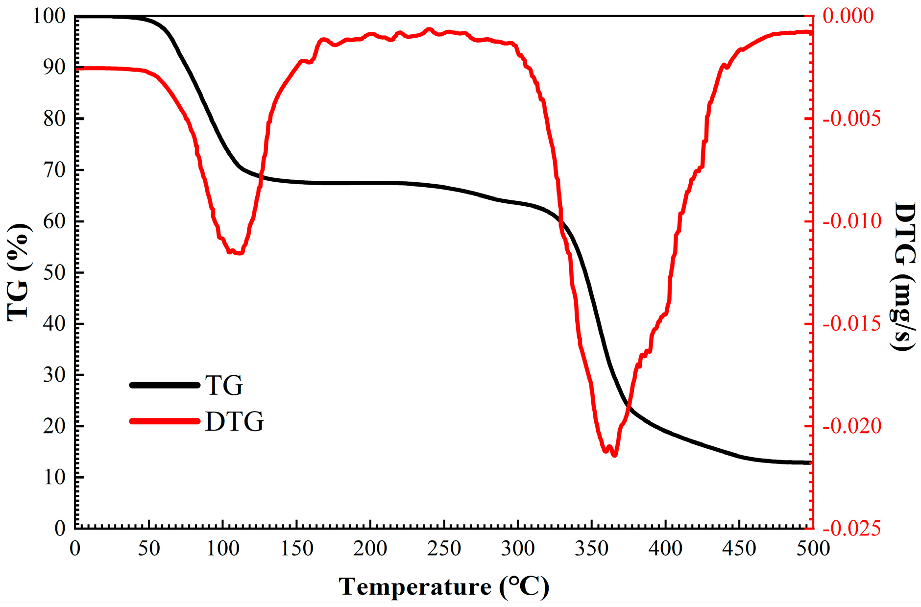 Molecules 29 03403 g004