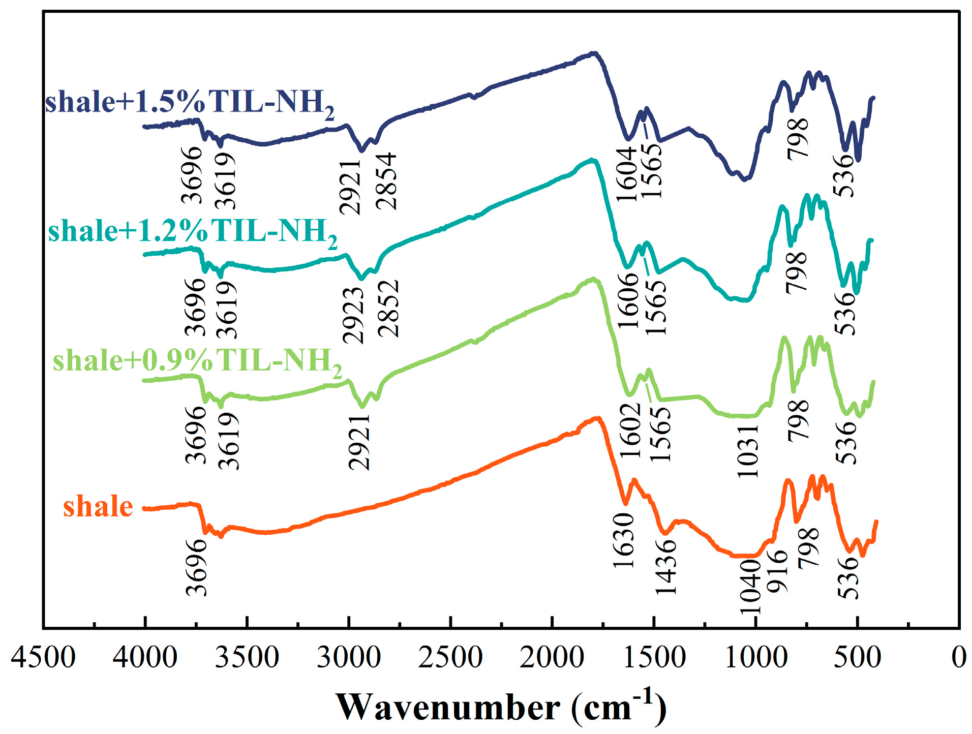 Molecules 29 03403 g009