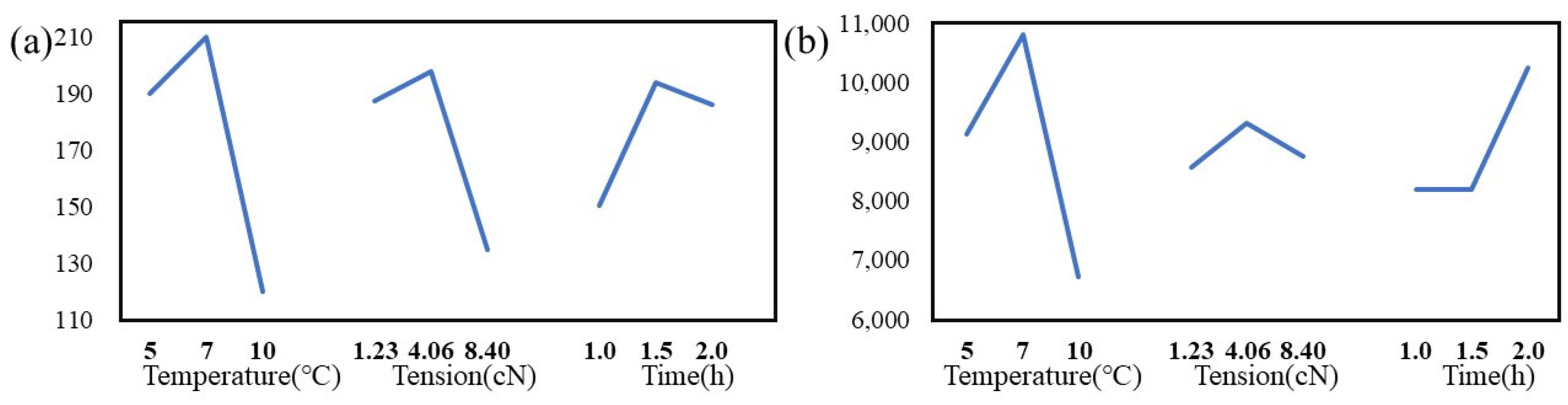Molecules 29 03404 g006 Molecules 29 03404 g006