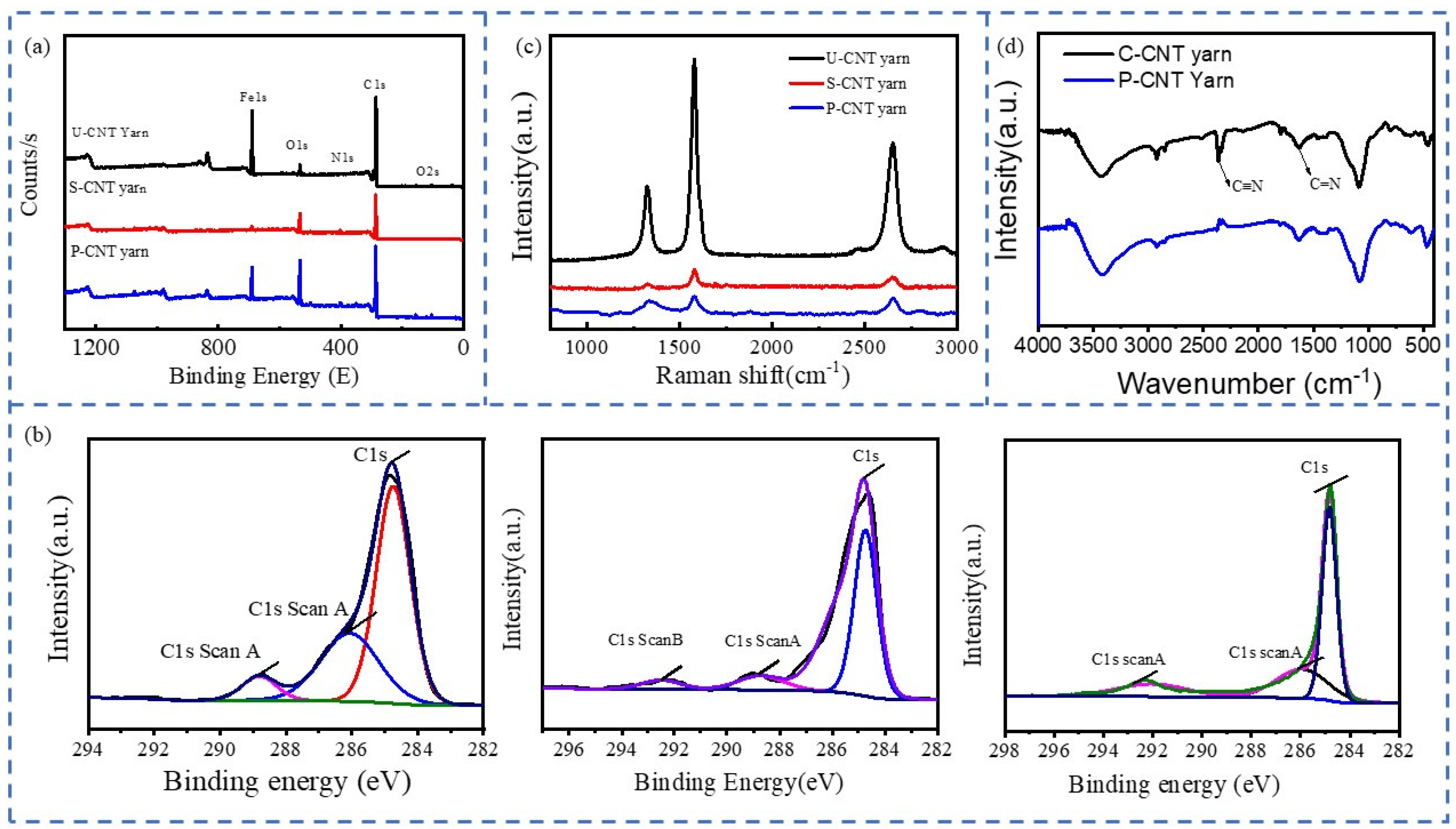 Molecules 29 03404 g008 Molecules 29 03404 g008