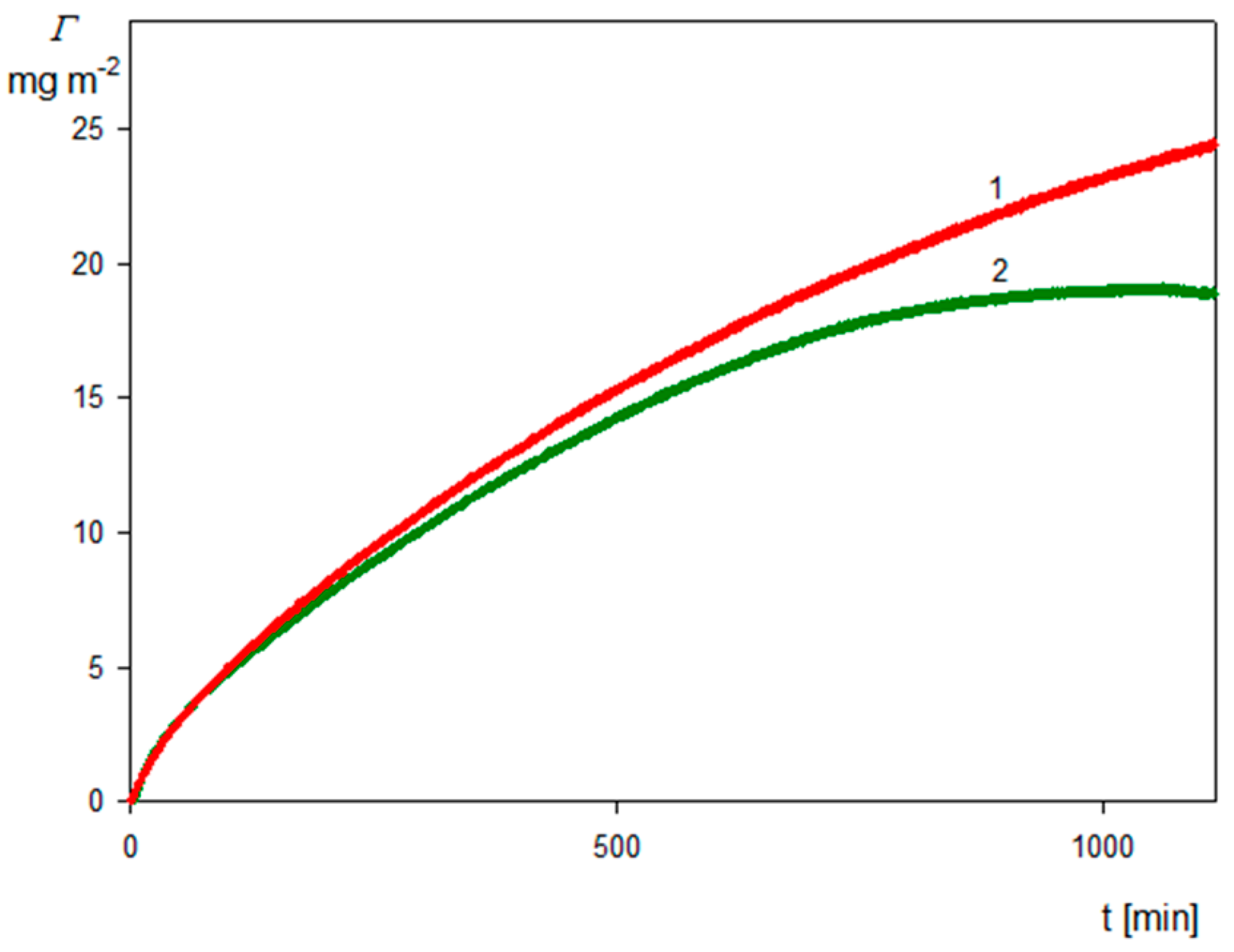 Molecules 29 03405 g009