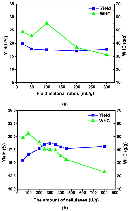 Molecules 29 03415 g001a Molecules 29 03415 g001a
