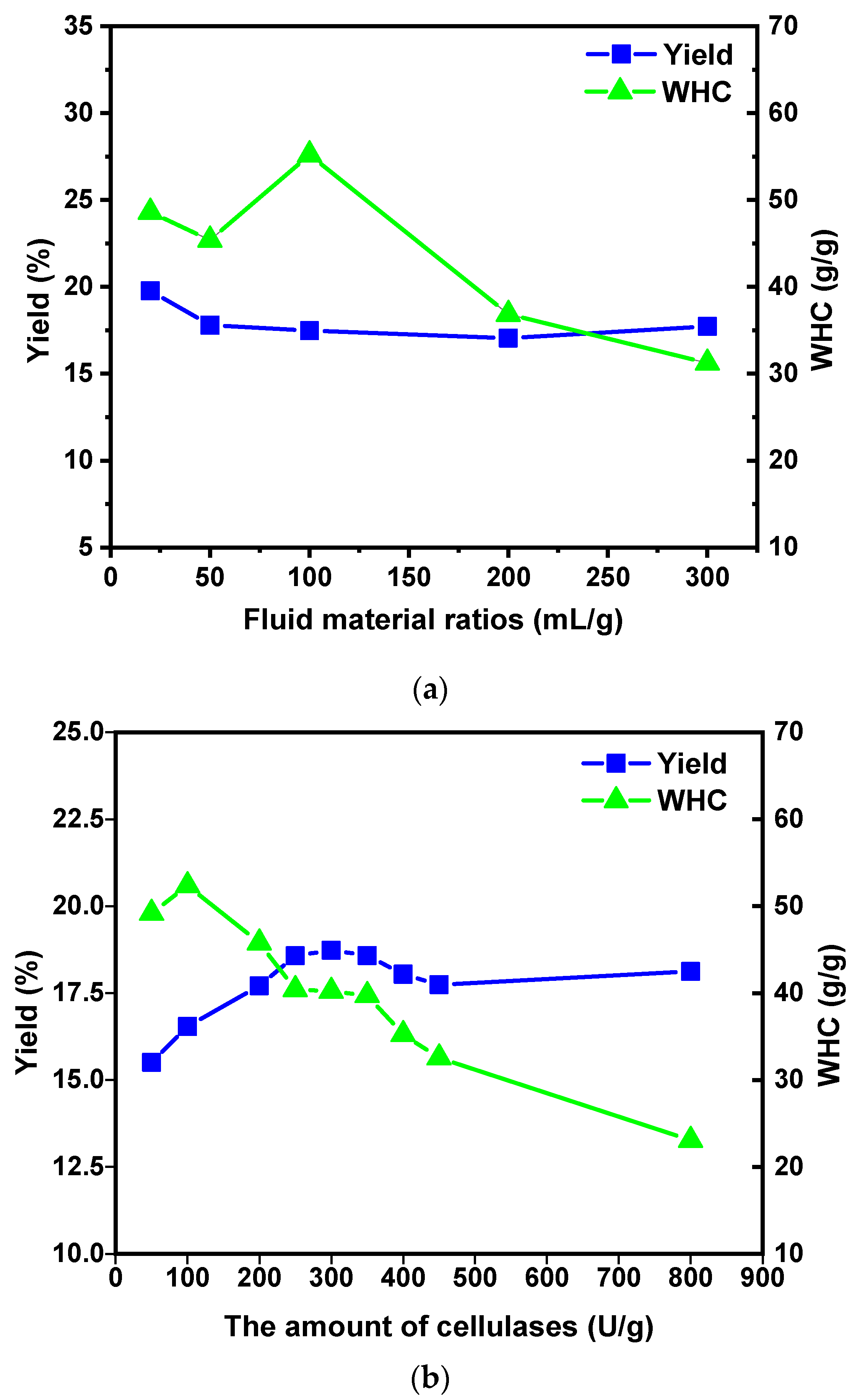 Molecules 29 03415 g001a Molecules 29 03415 g001a