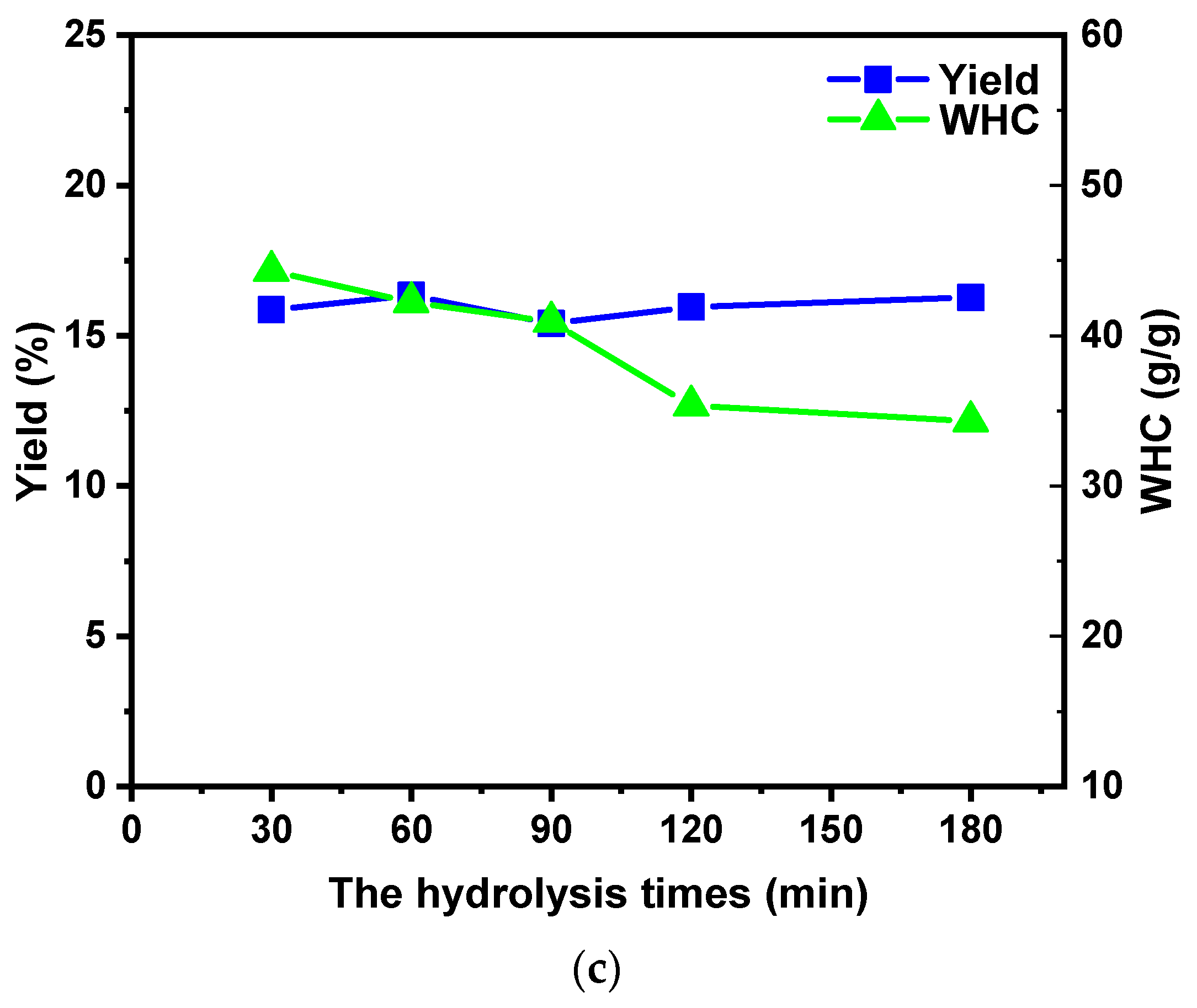Molecules 29 03415 g001b Molecules 29 03415 g001b