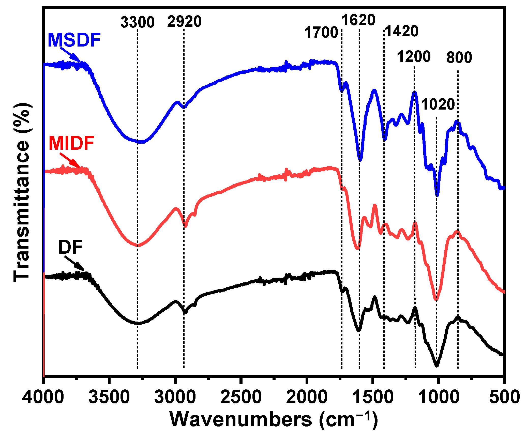 Molecules 29 03415 g005 Molecules 29 03415 g005