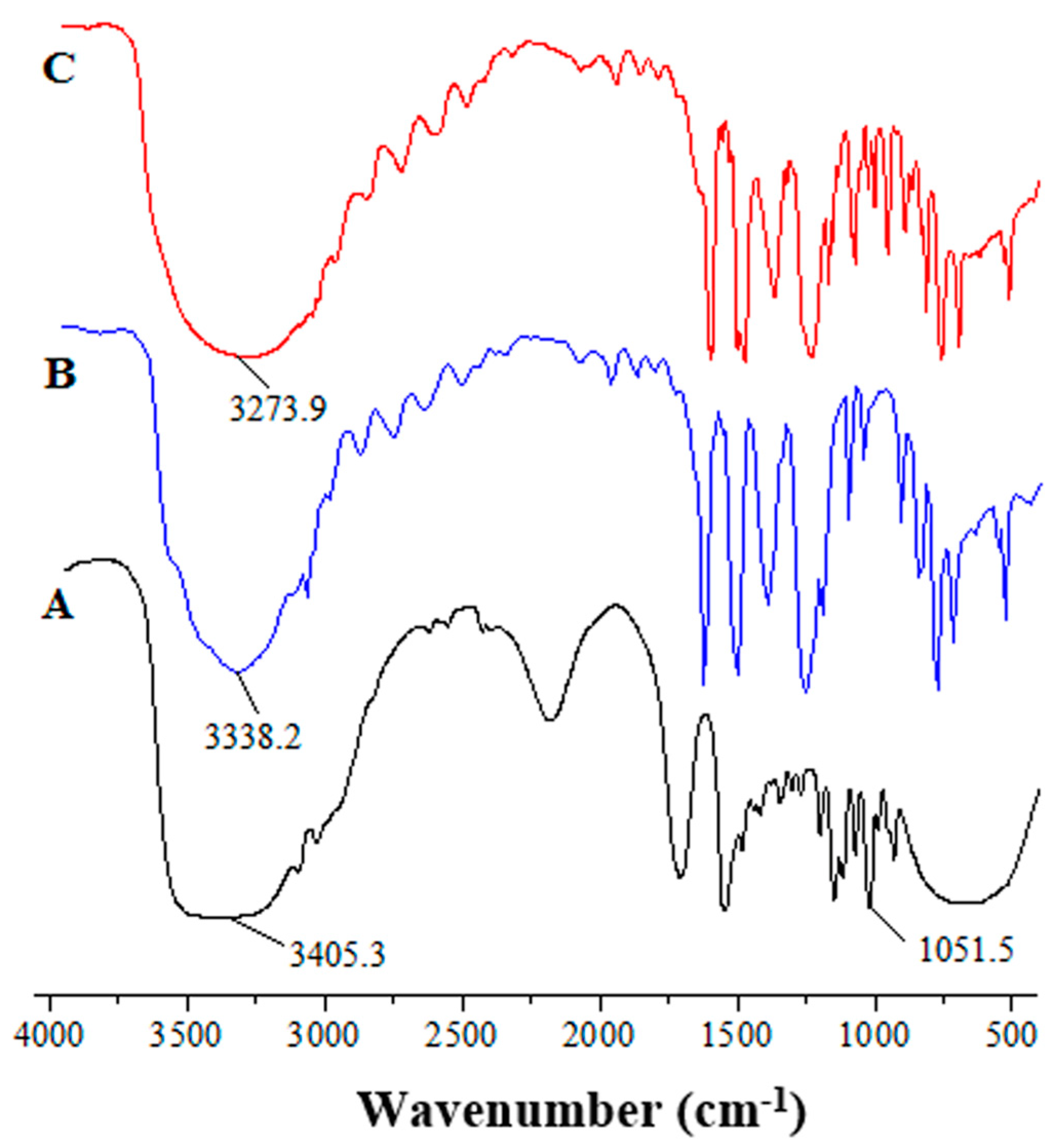 Molecules 29 03423 g001 Molecules 29 03423 g001