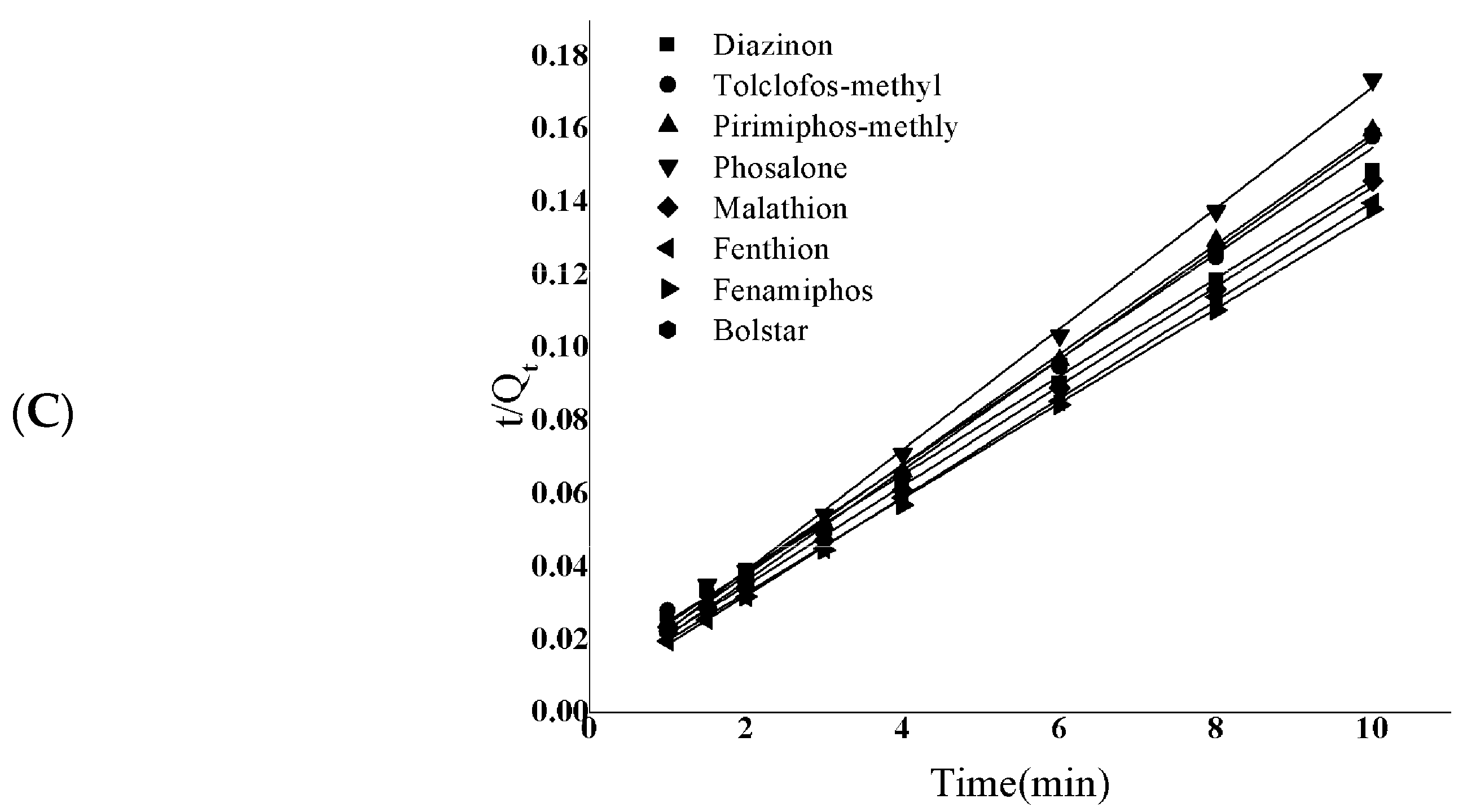 Molecules 29 03423 g003b Molecules 29 03423 g003b