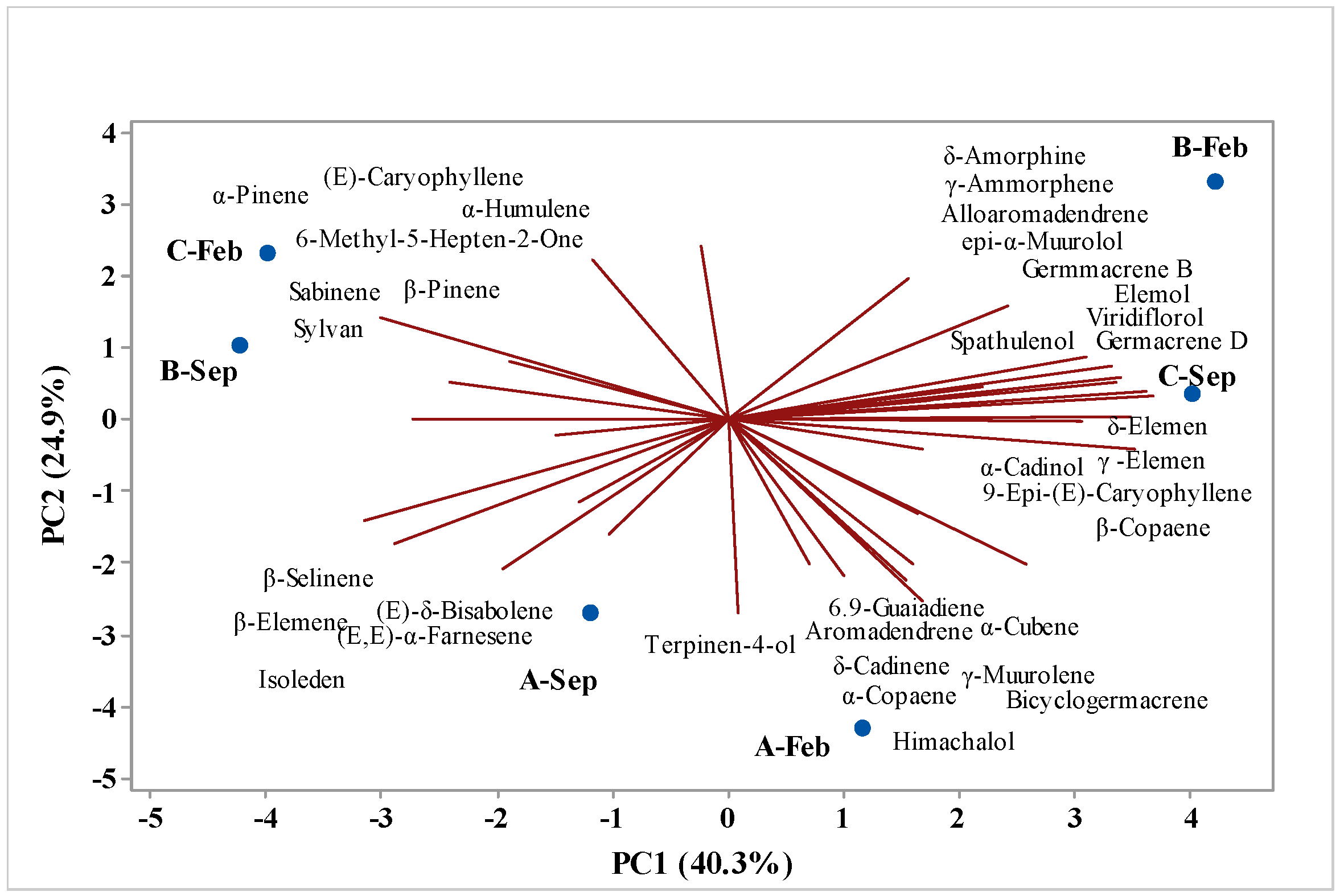 Molecules 29 03431 g006 Molecules 29 03431 g006