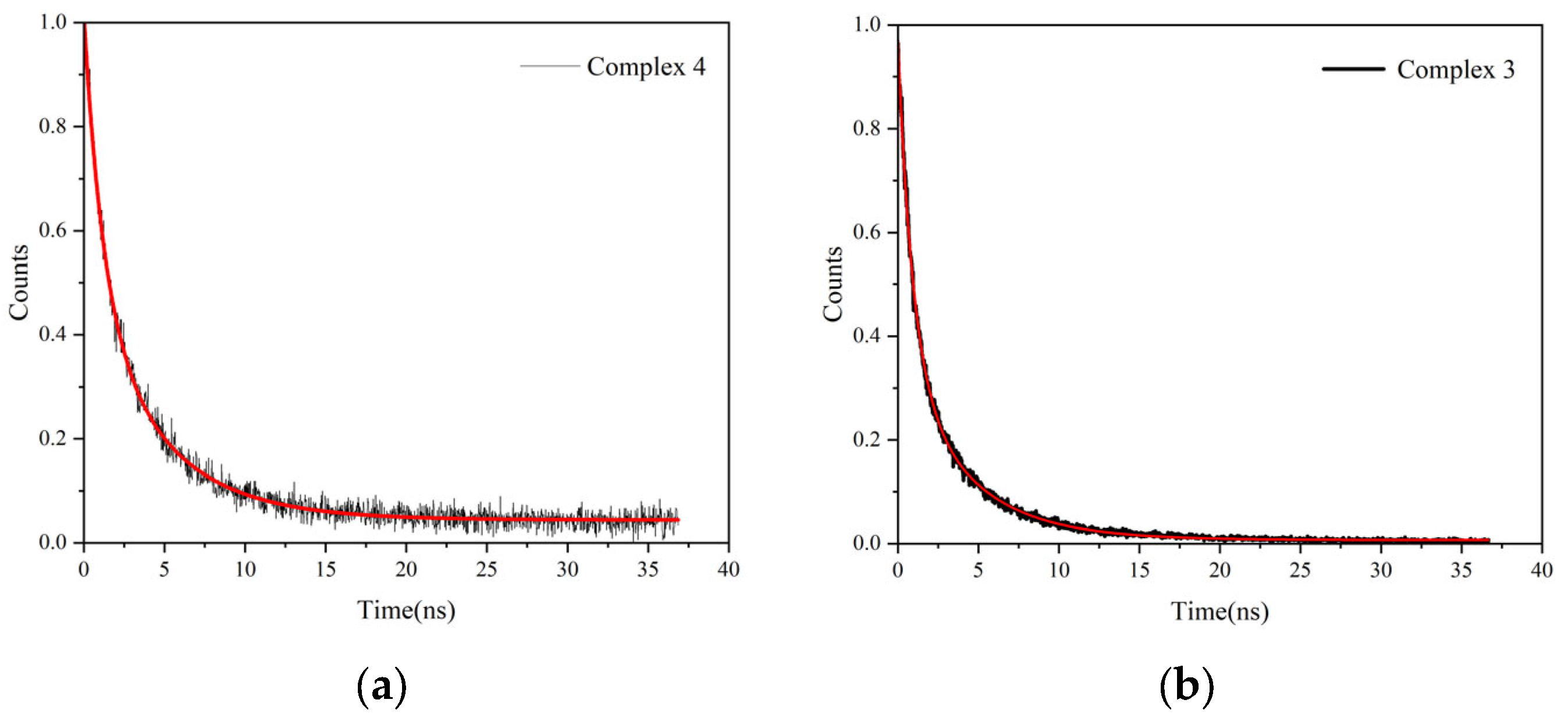 Molecules 29 03438 g003