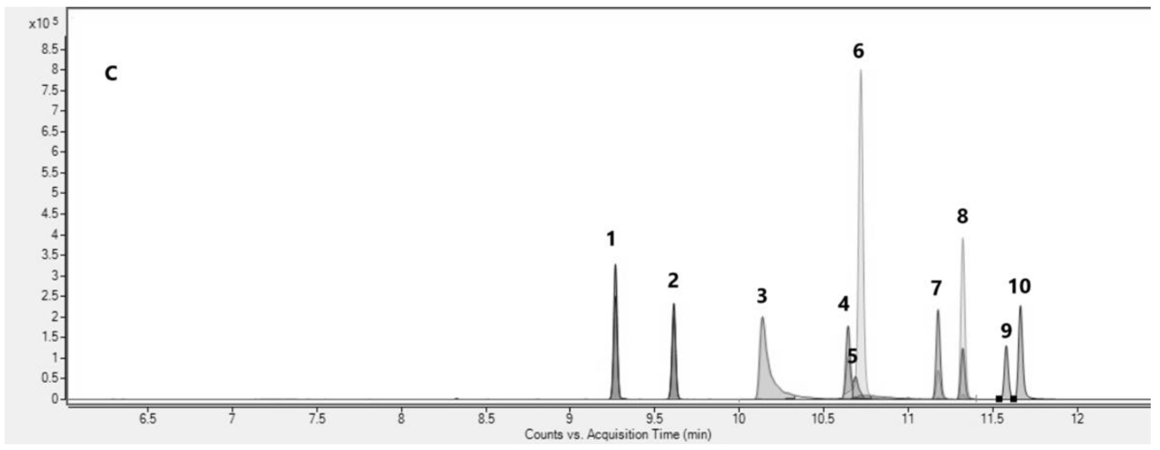 Molecules 29 03440 g002b