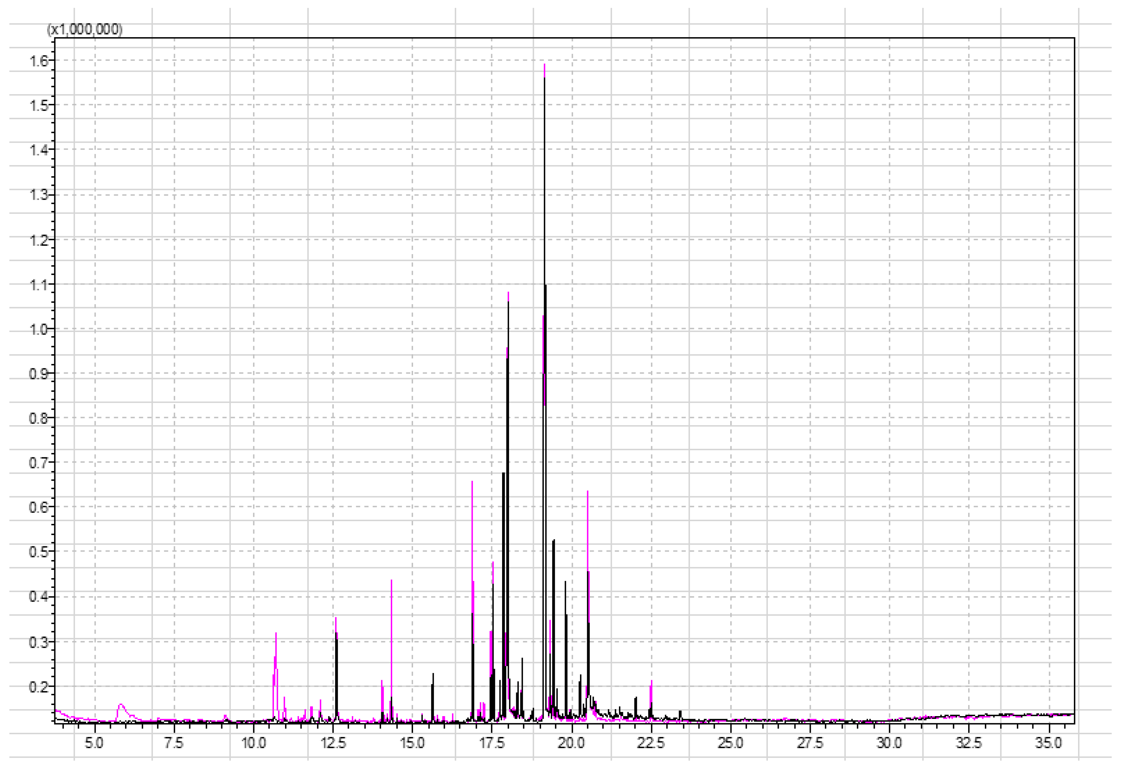 Molecules 29 03441 g001