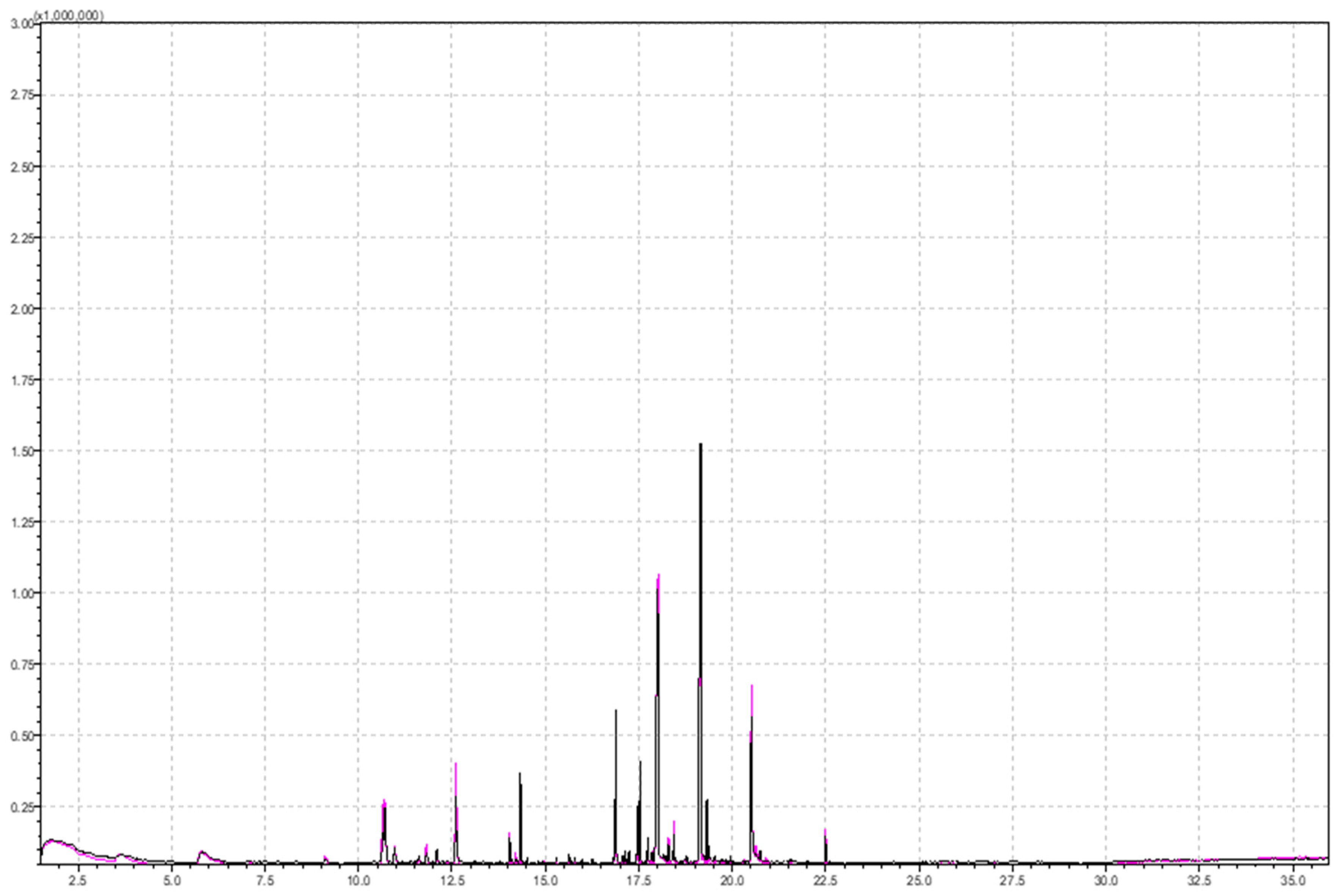 Molecules 29 03441 g002
