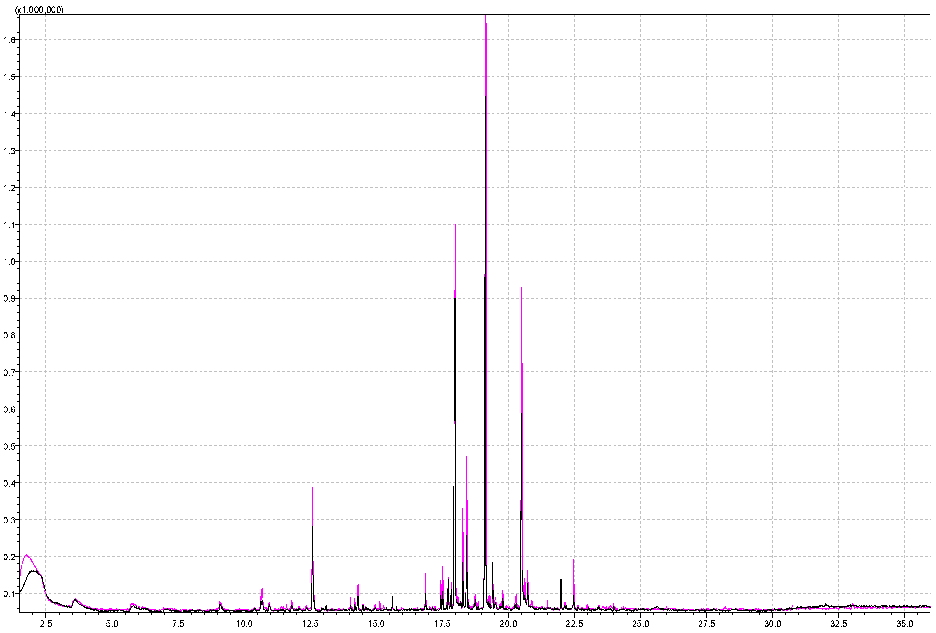 Molecules 29 03441 g006