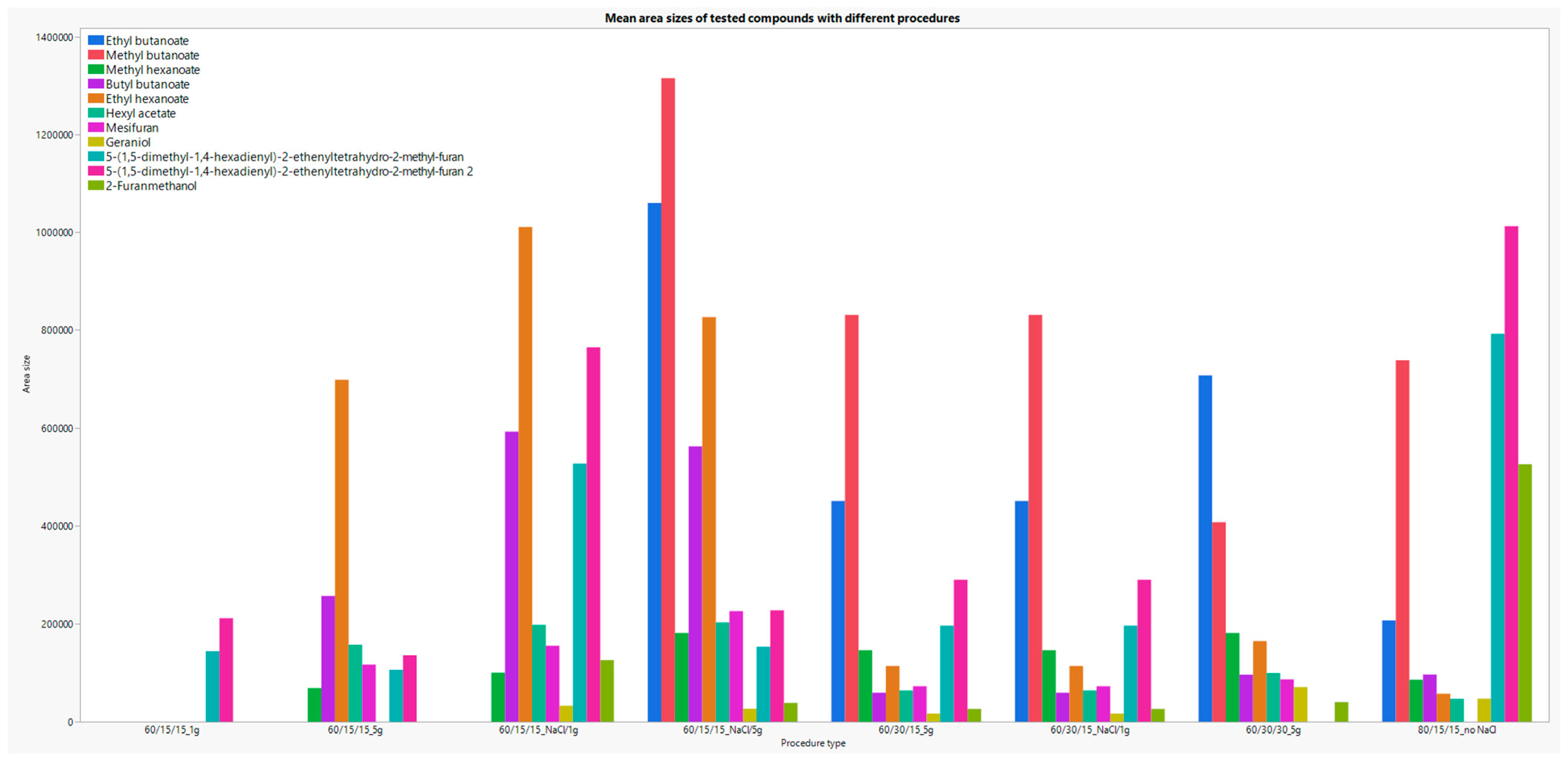 Molecules 29 03441 g007