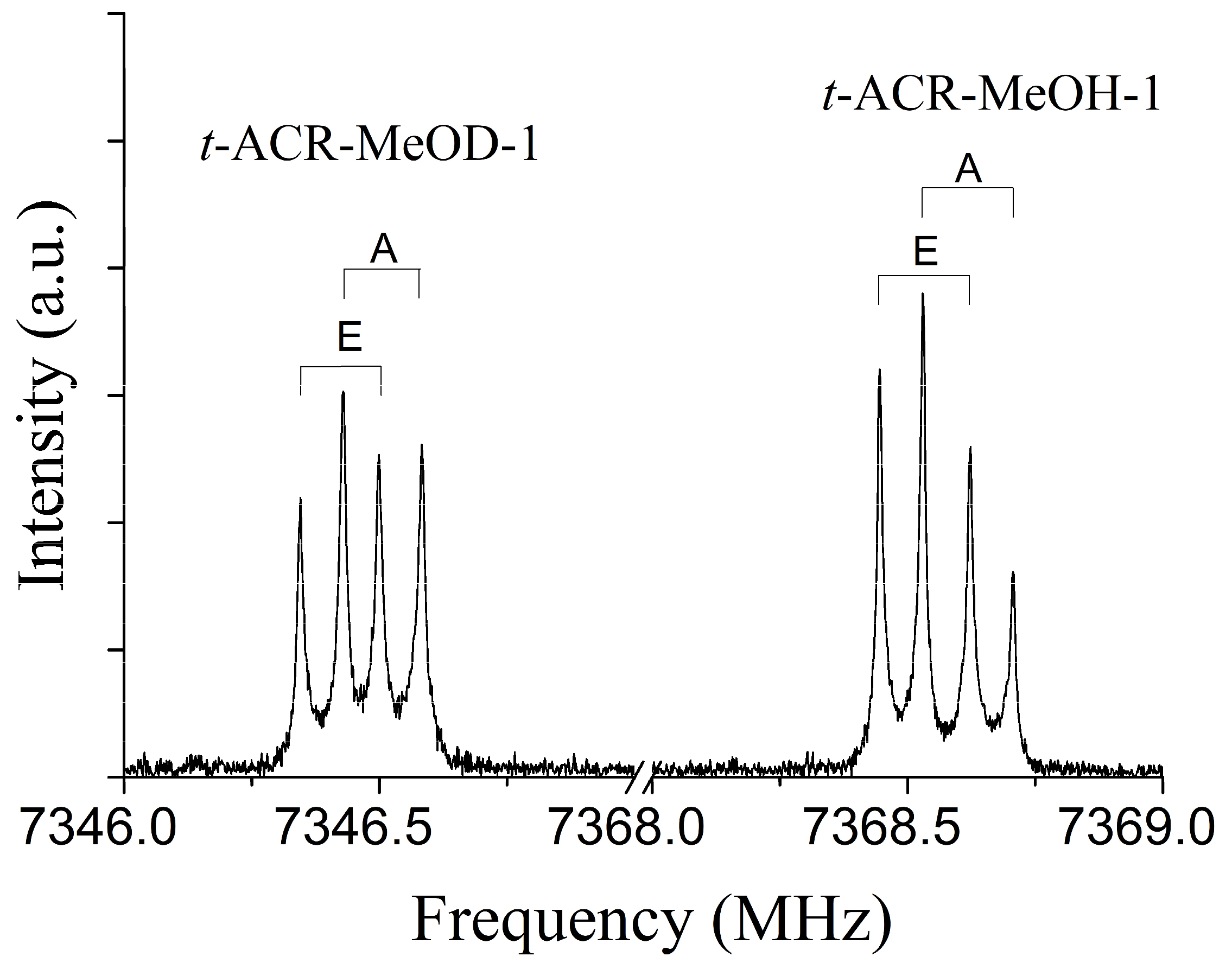 Molecules 29 03444 g001