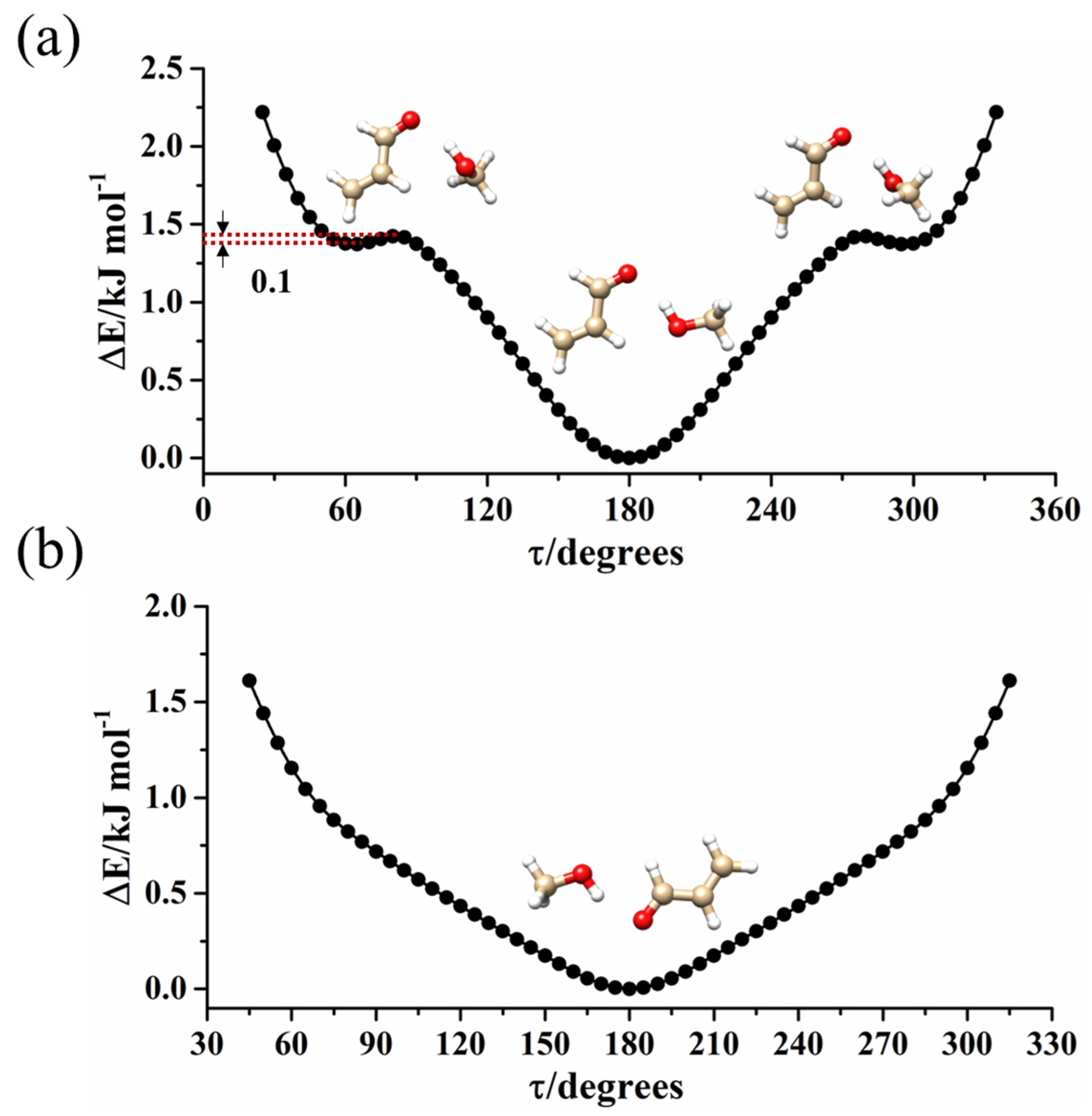 Molecules 29 03444 g003