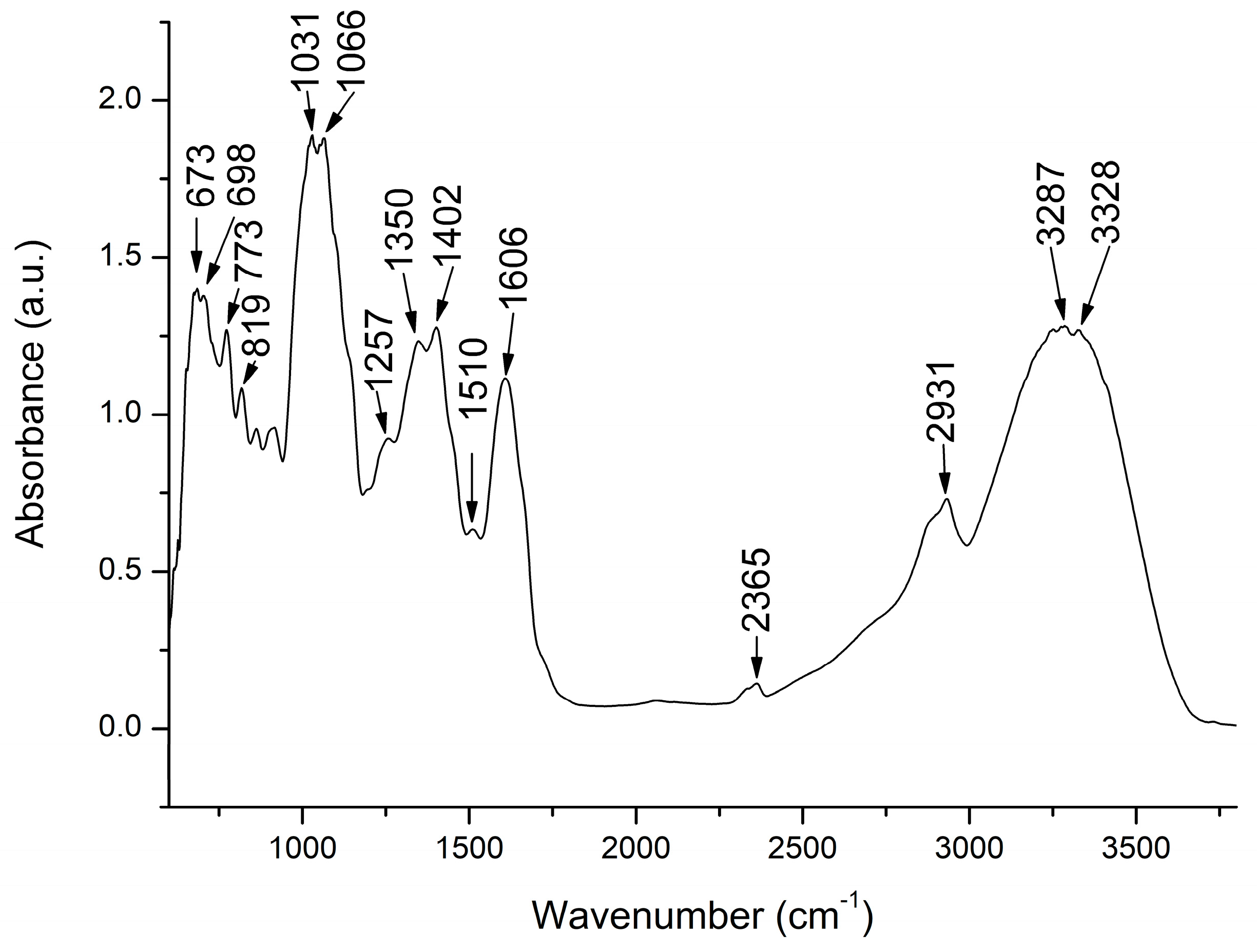 Molecules 29 03448 g001 Molecules 29 03448 g001