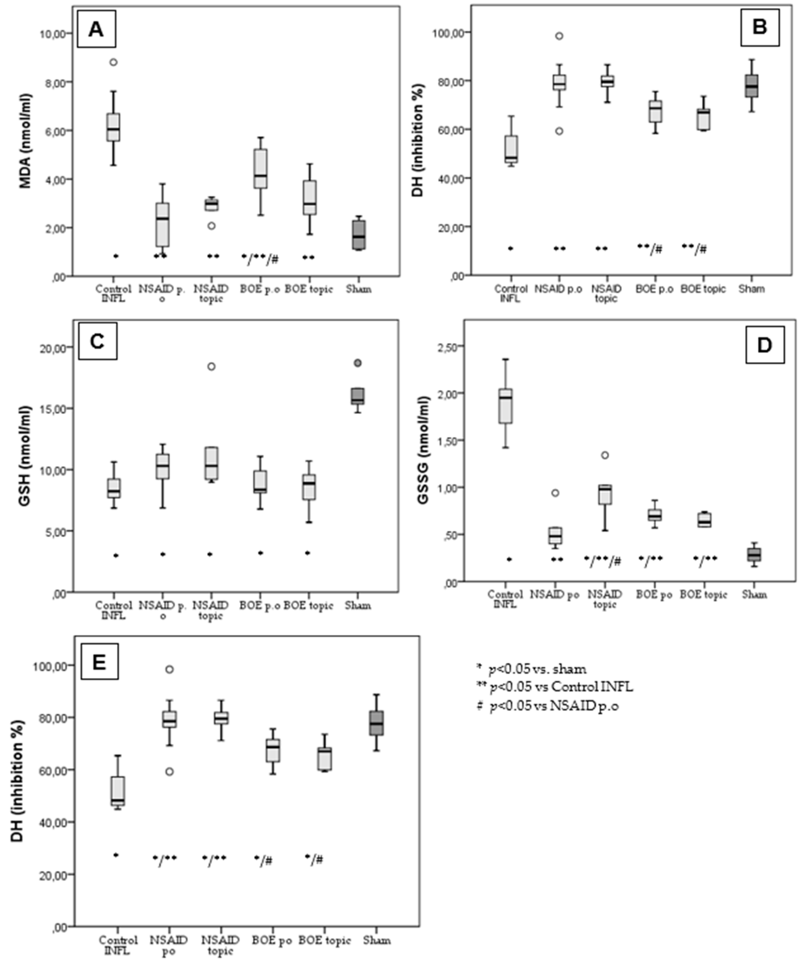 Molecules 29 03448 g004 Molecules 29 03448 g004
