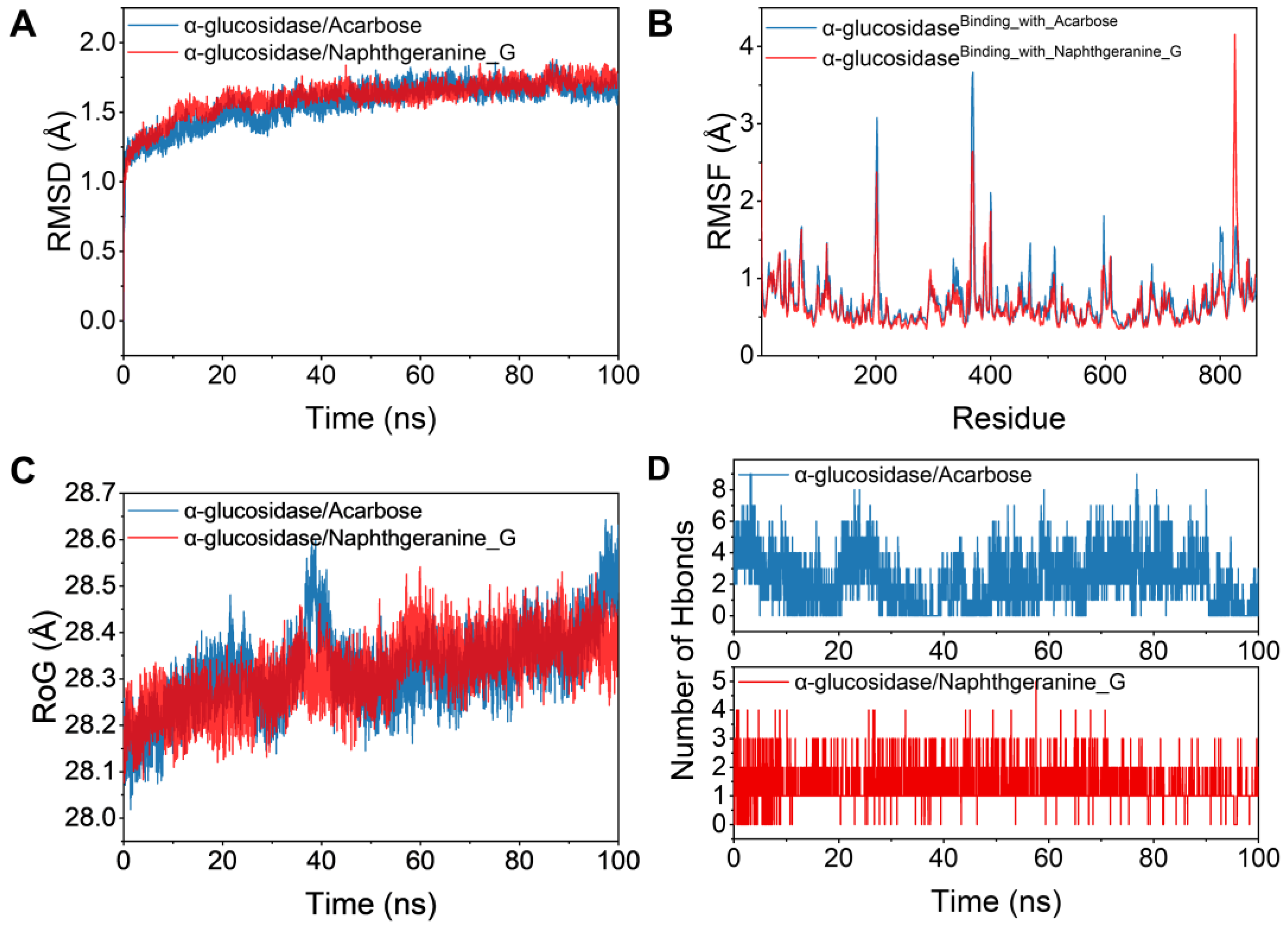 Molecules 29 03450 g006