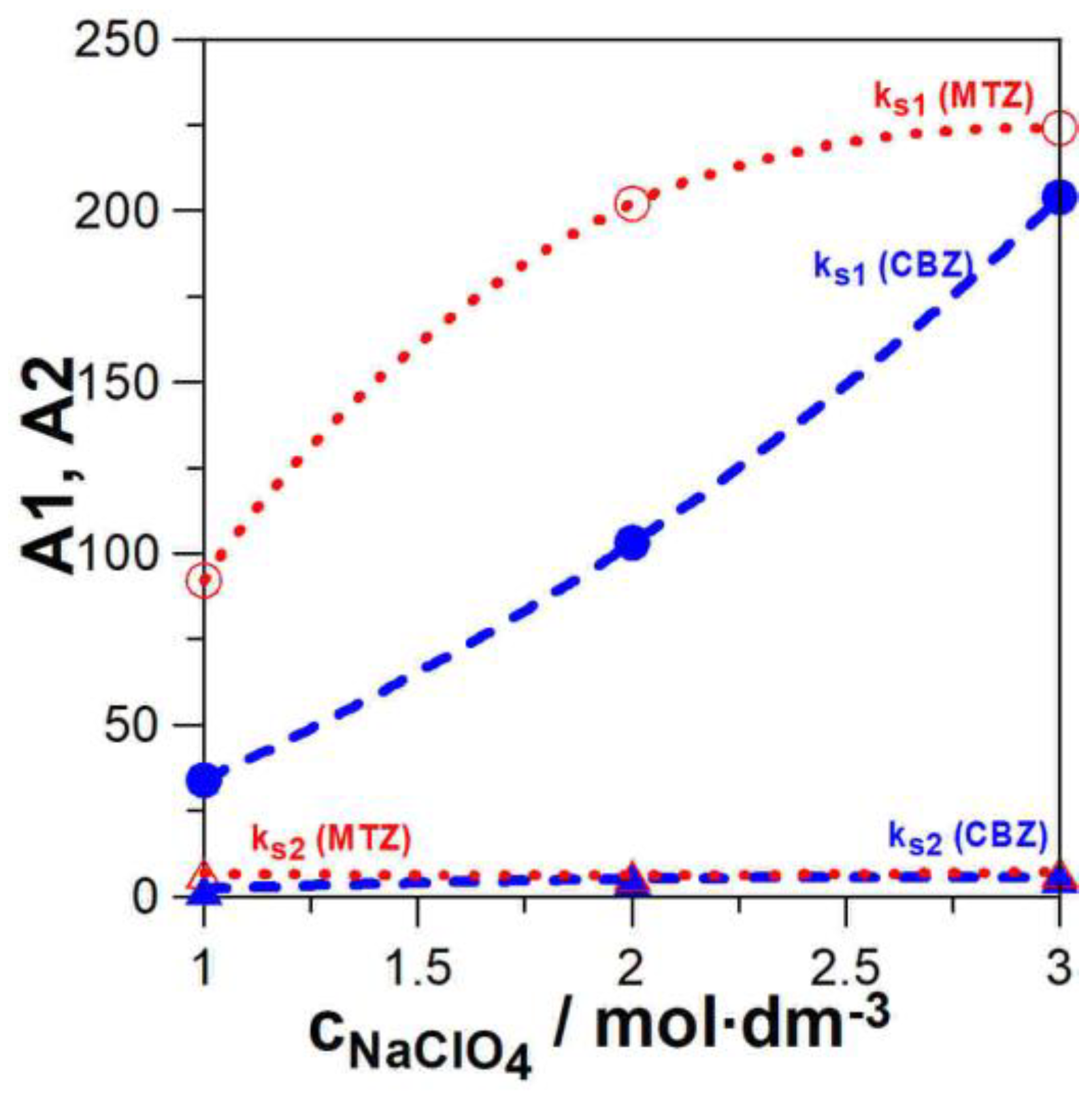 Molecules 29 03455 g007