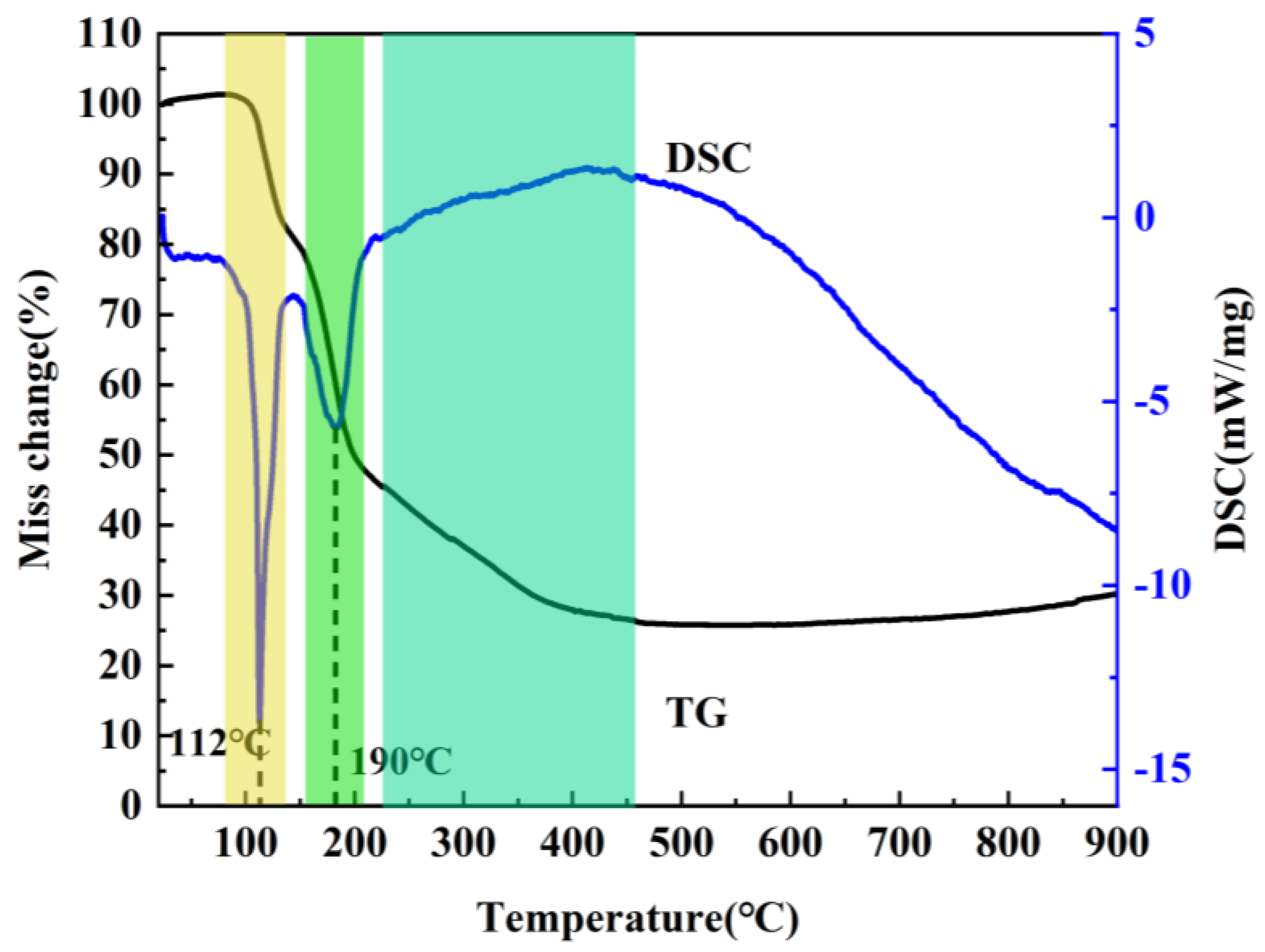 Molecules 29 03458 g001