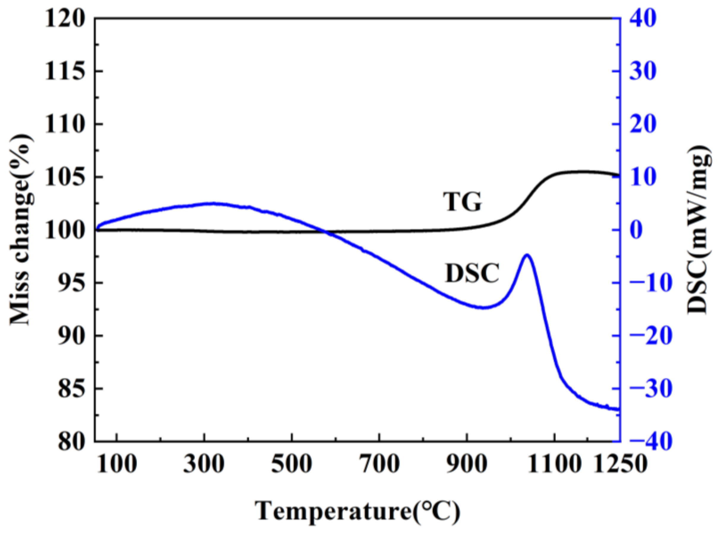 Molecules 29 03458 g007