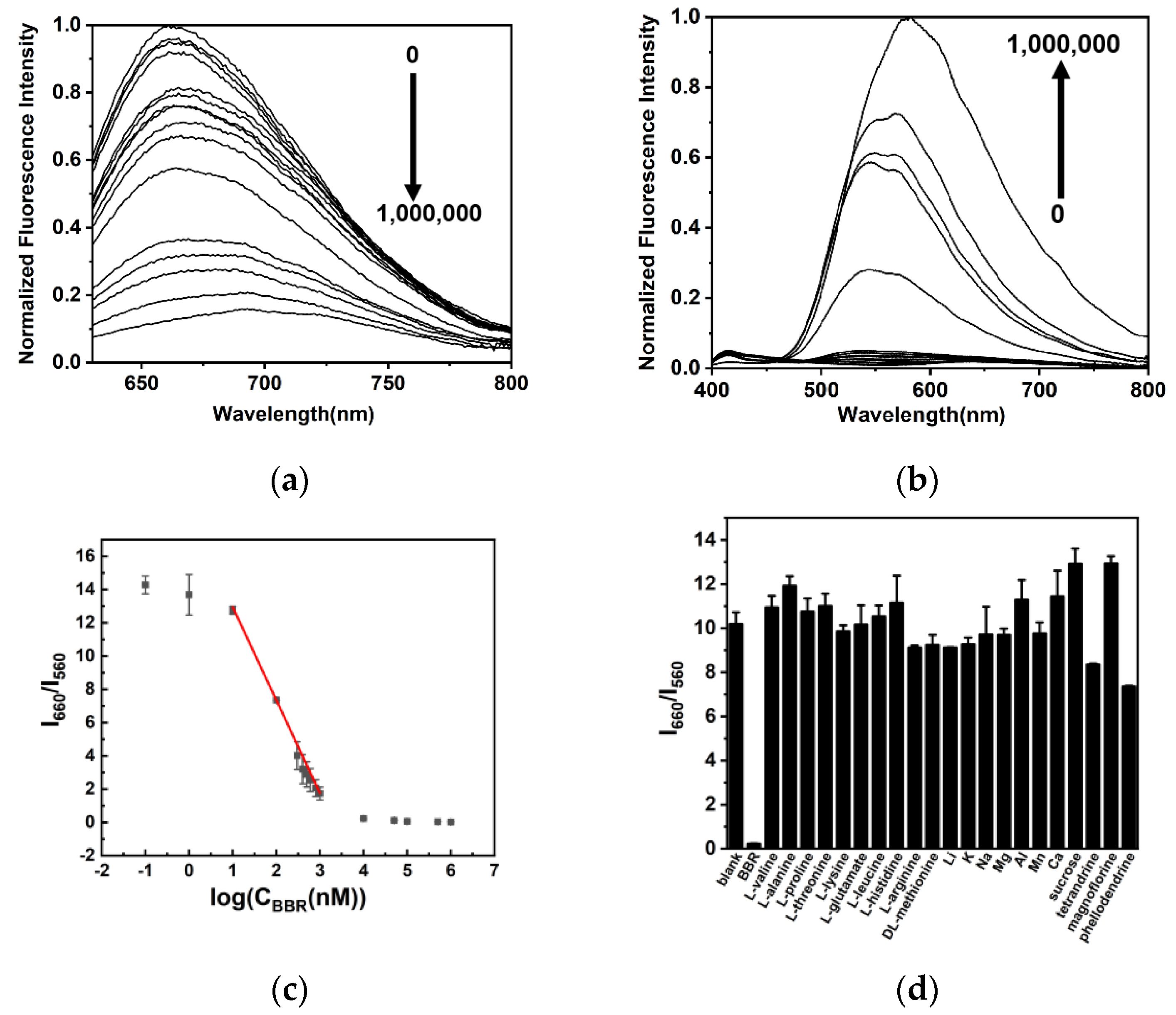 Molecules 29 03459 g006