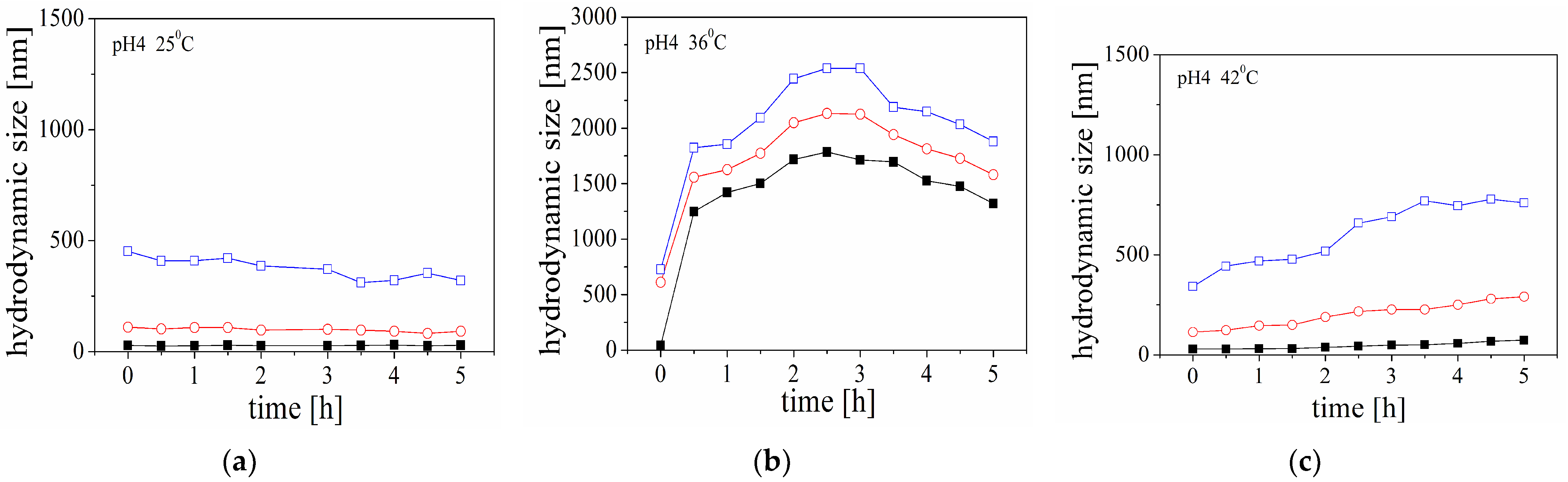 Molecules 29 03460 g002